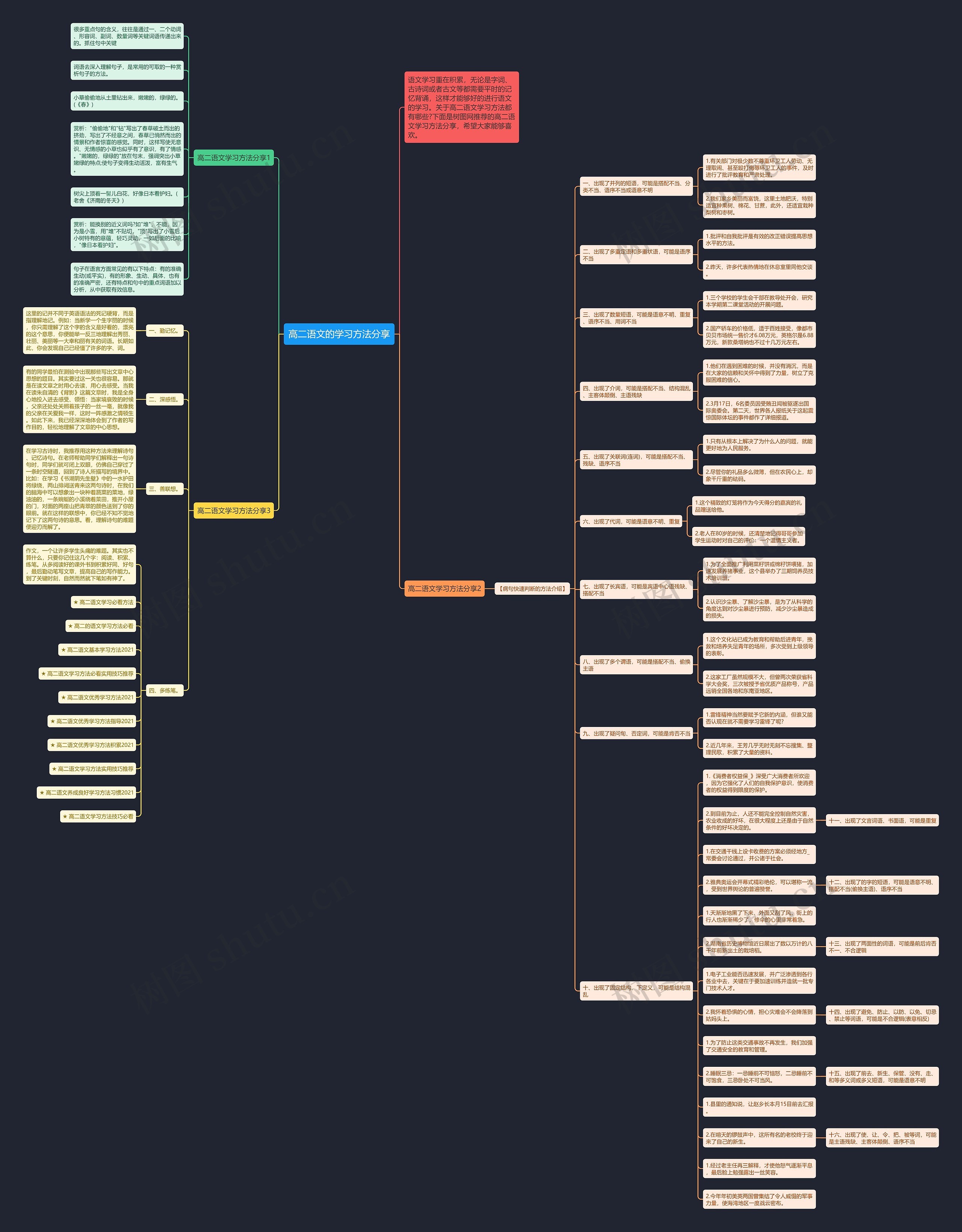 高二语文的学习方法分享思维导图