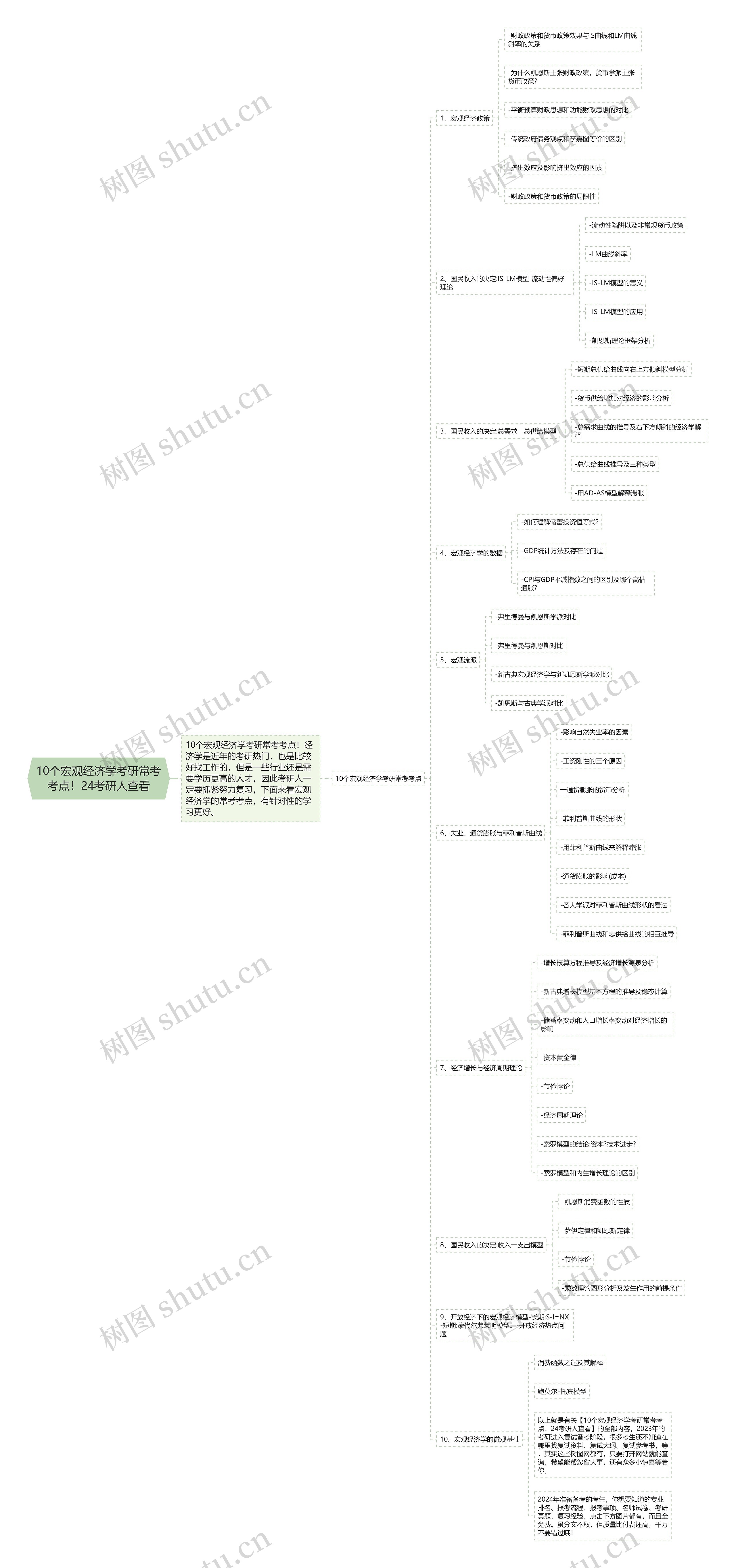 10个宏观经济学考研常考考点！24考研人查看