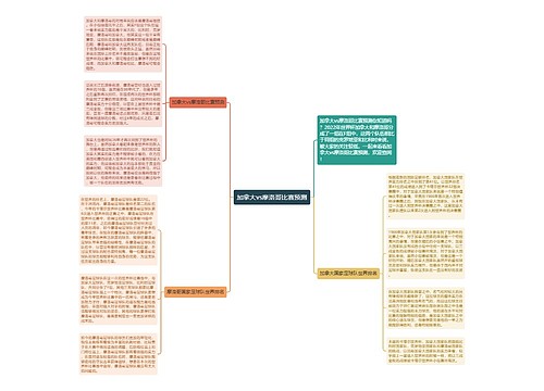 加拿大vs摩洛哥比赛预测