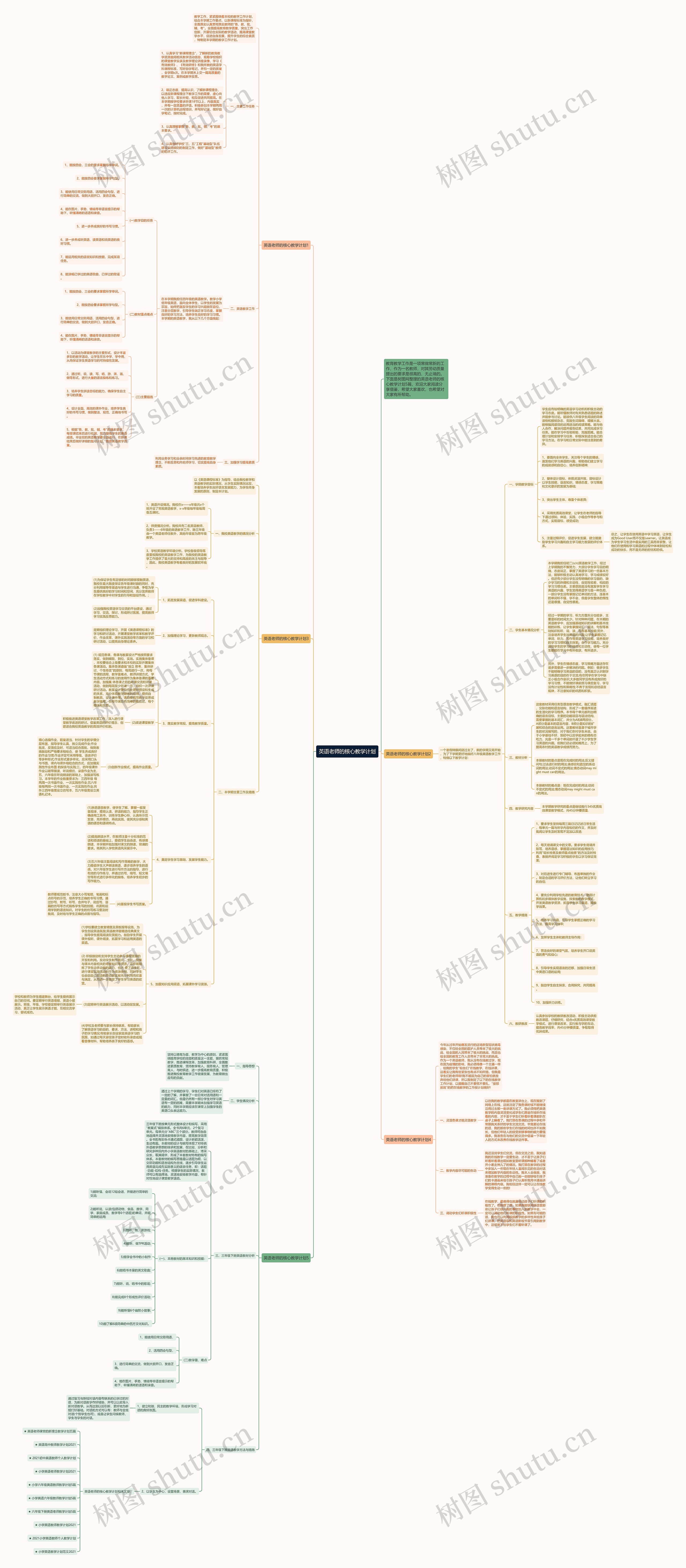 英语老师的核心教学计划思维导图