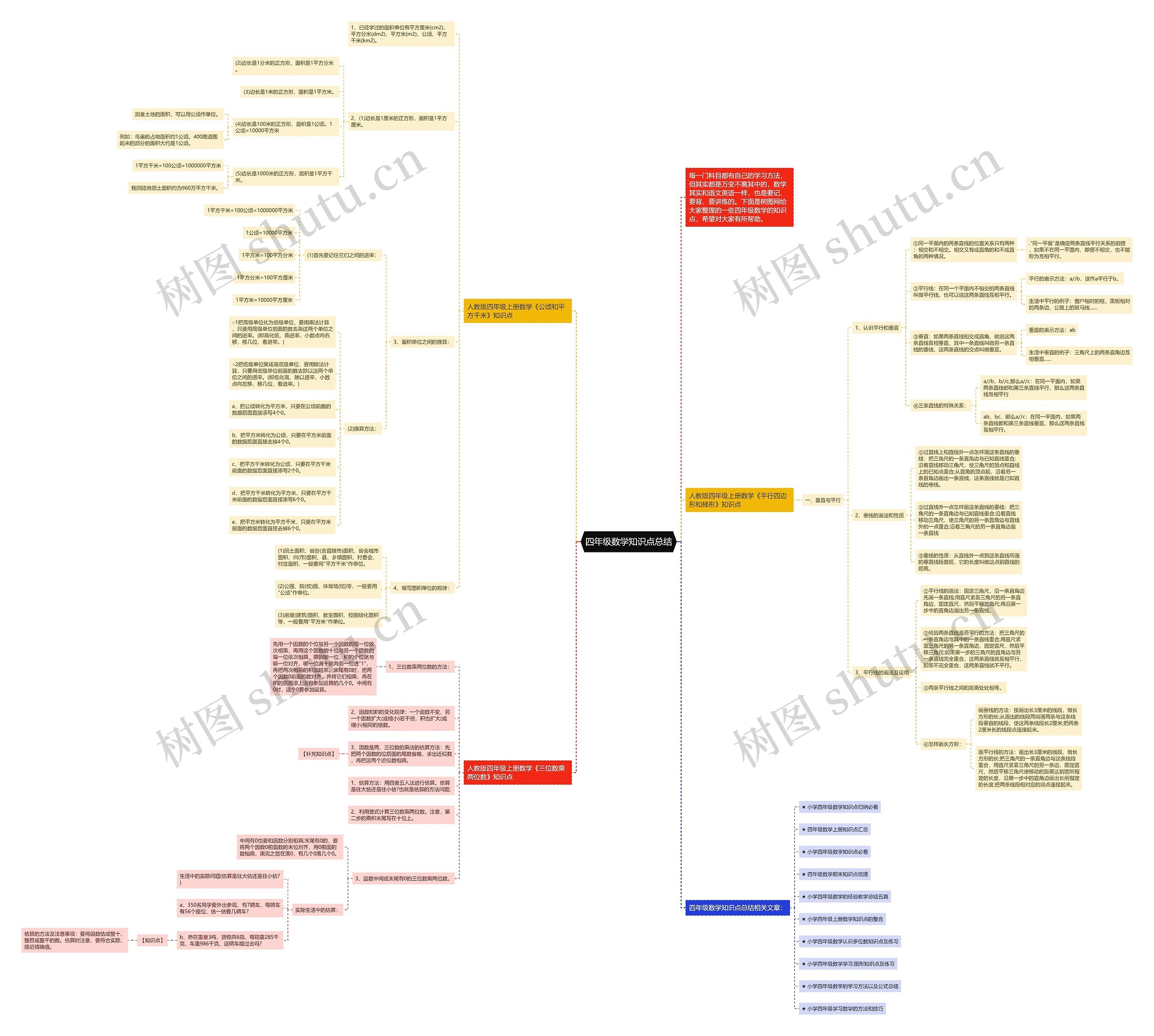 四年级数学知识点总结思维导图