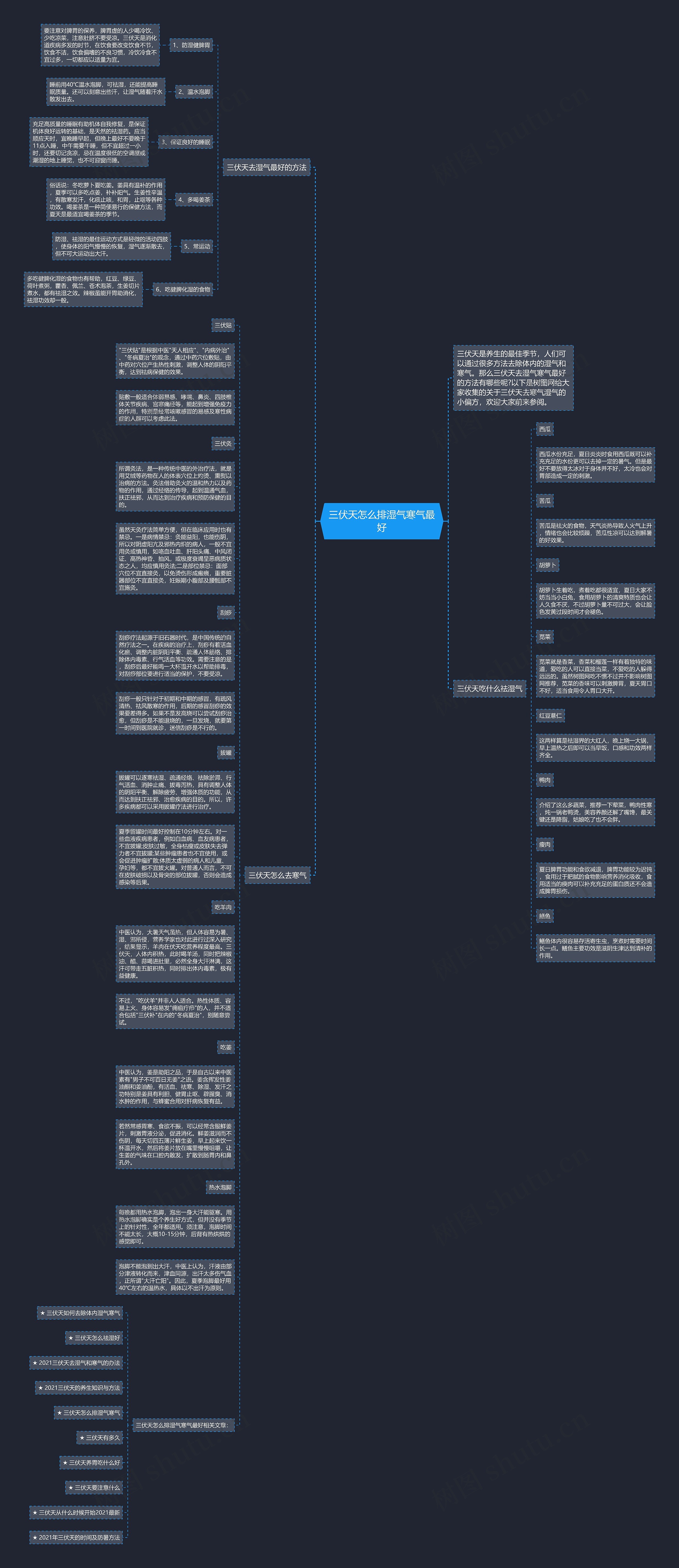 三伏天怎么排湿气寒气最好思维导图