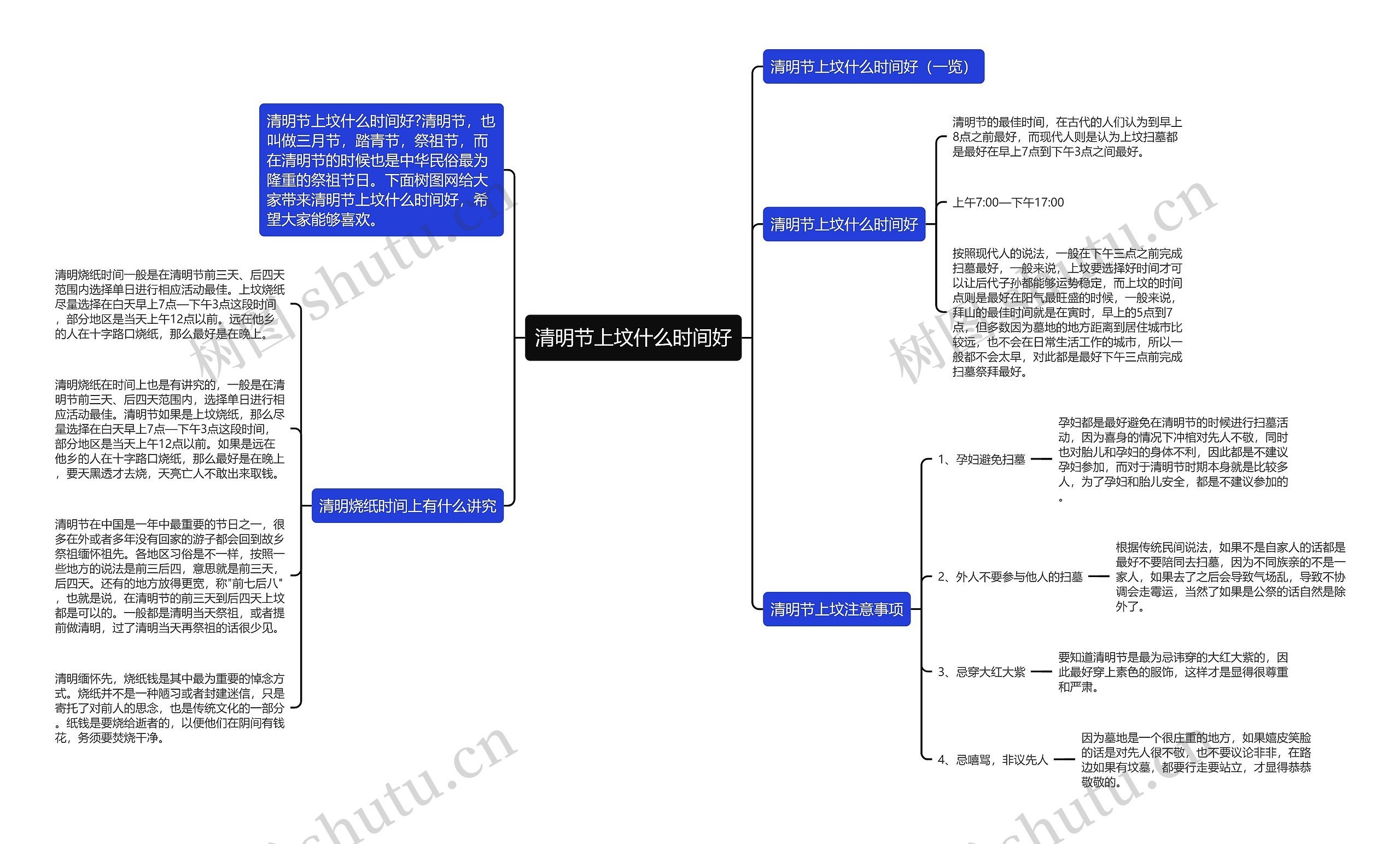 清明节上坟什么时间好思维导图