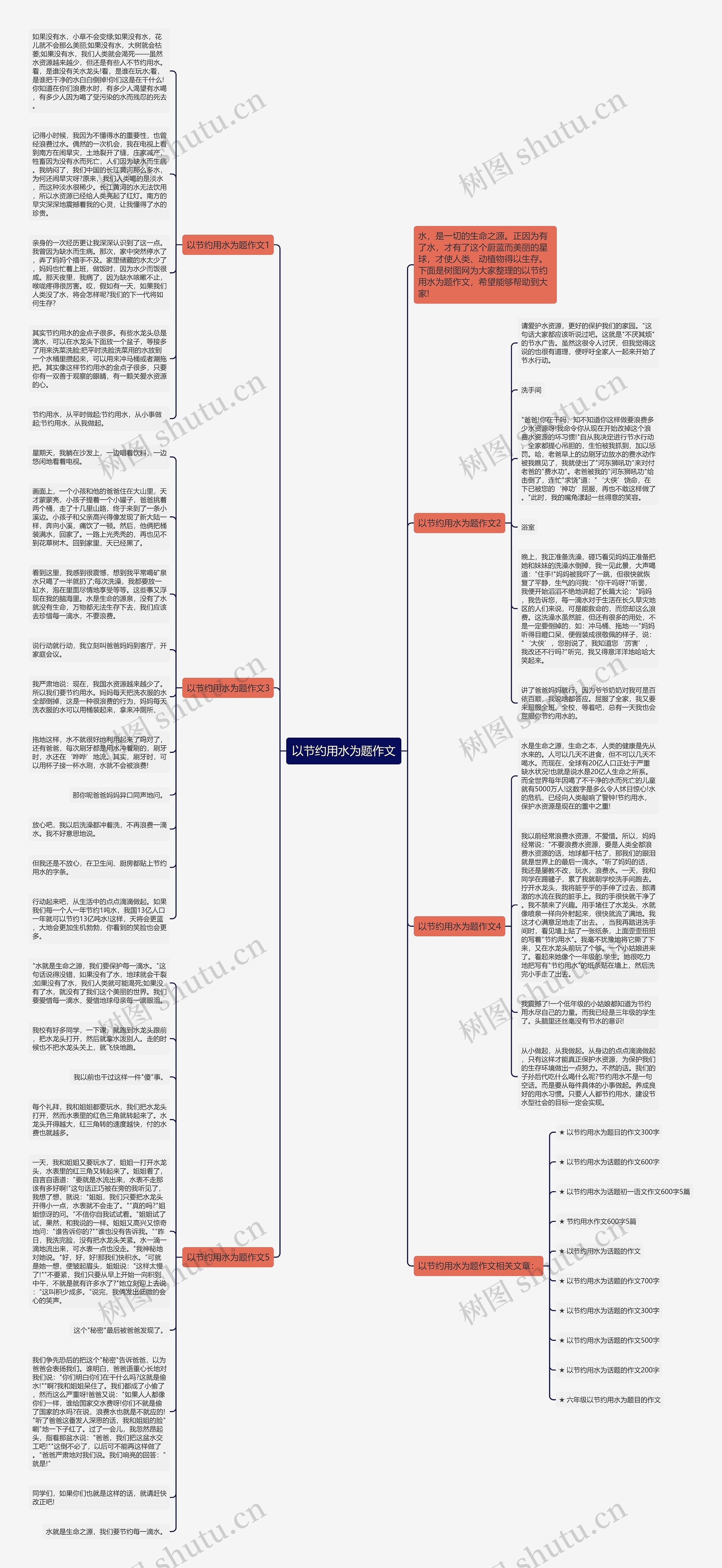 以节约用水为题作文