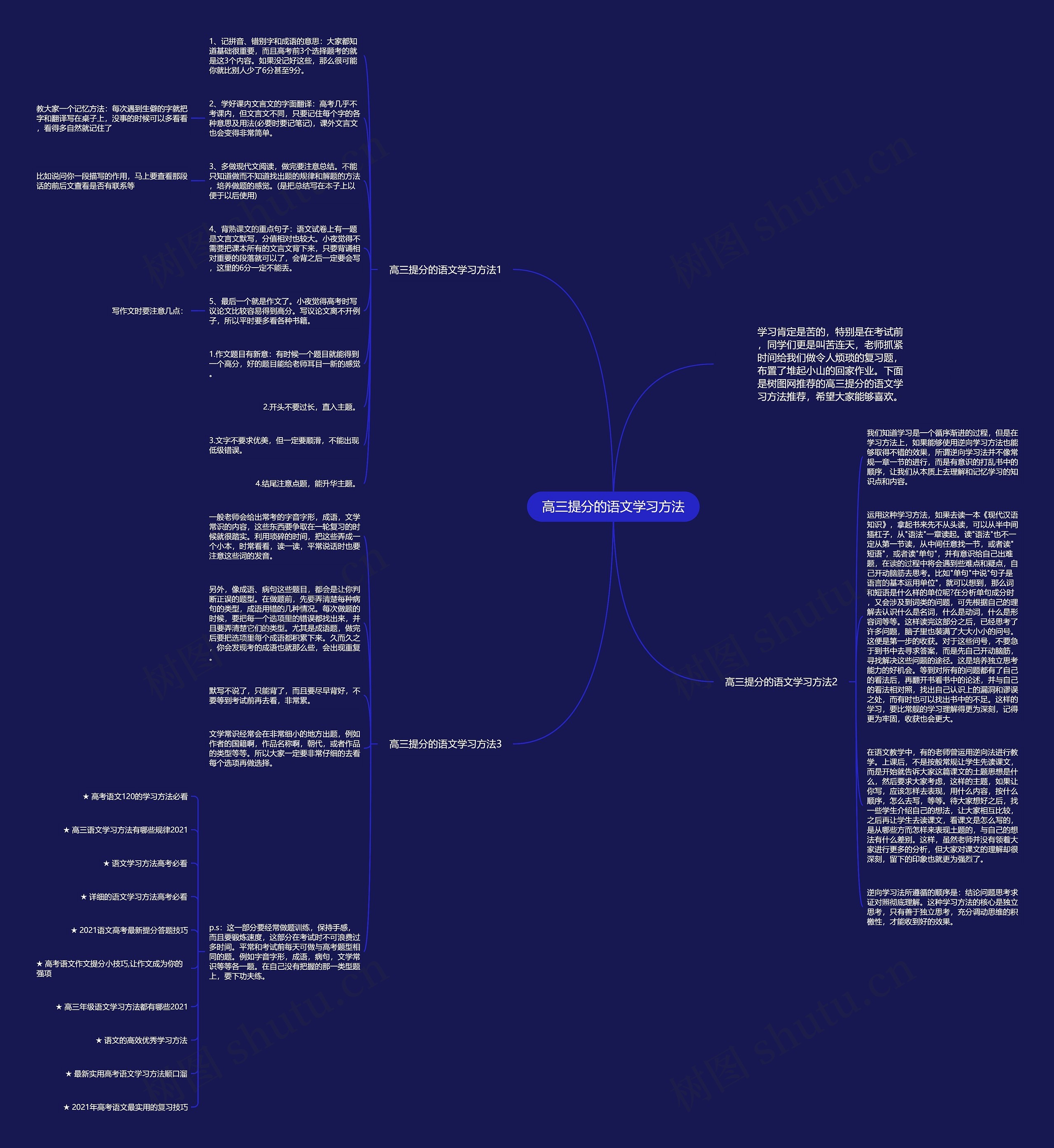 高三提分的语文学习方法思维导图