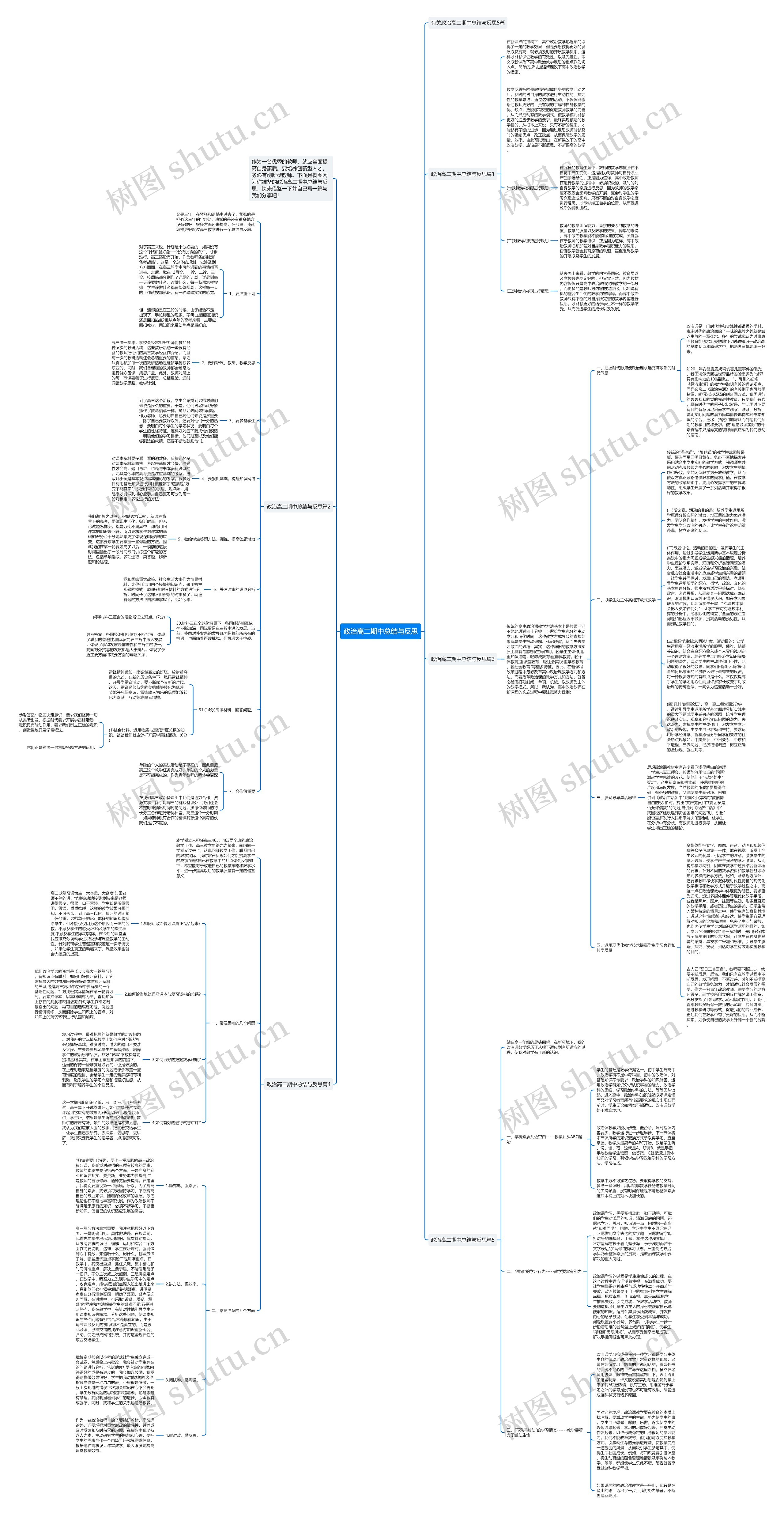 政治高二期中总结与反思思维导图