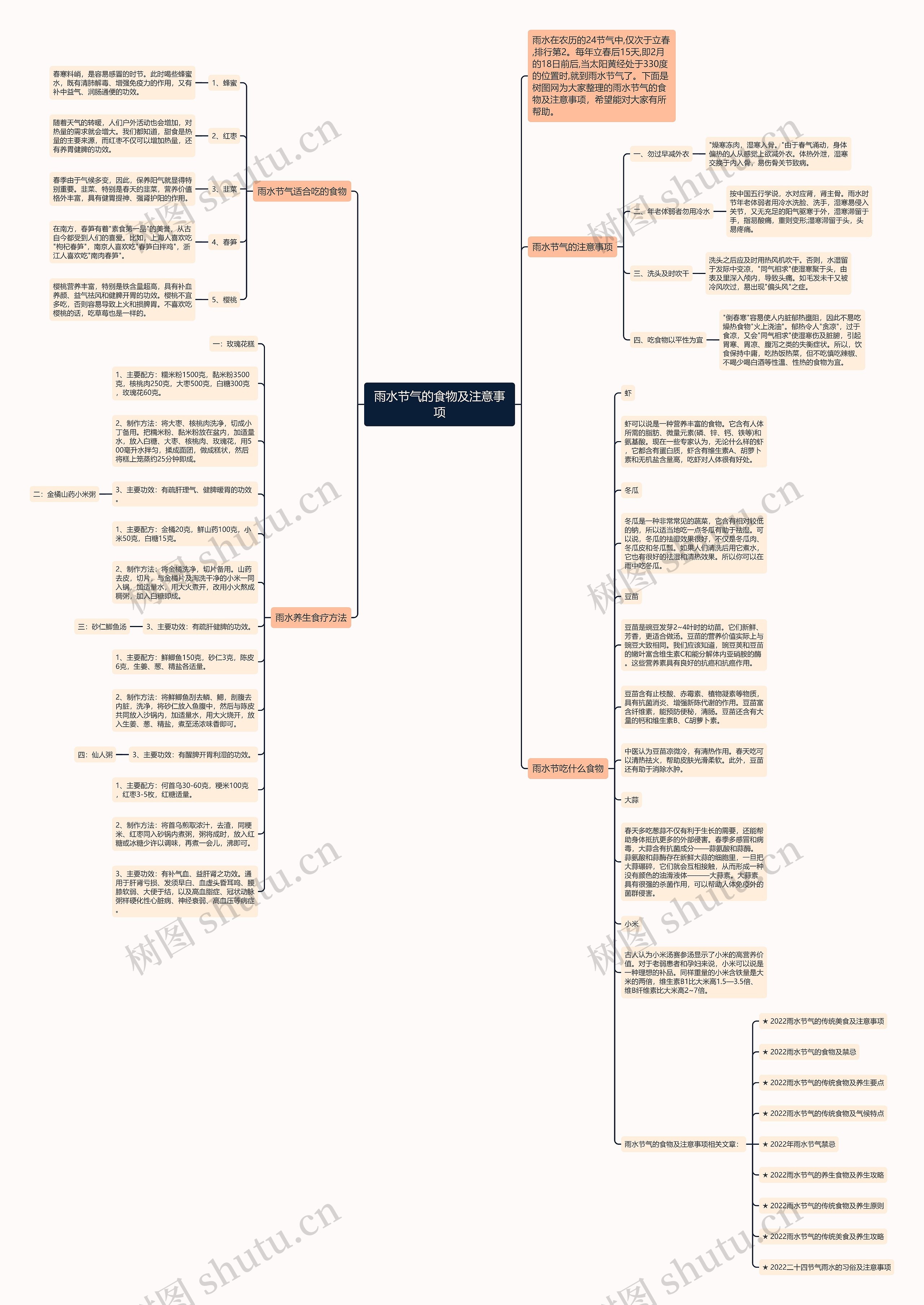 雨水节气的食物及注意事项思维导图