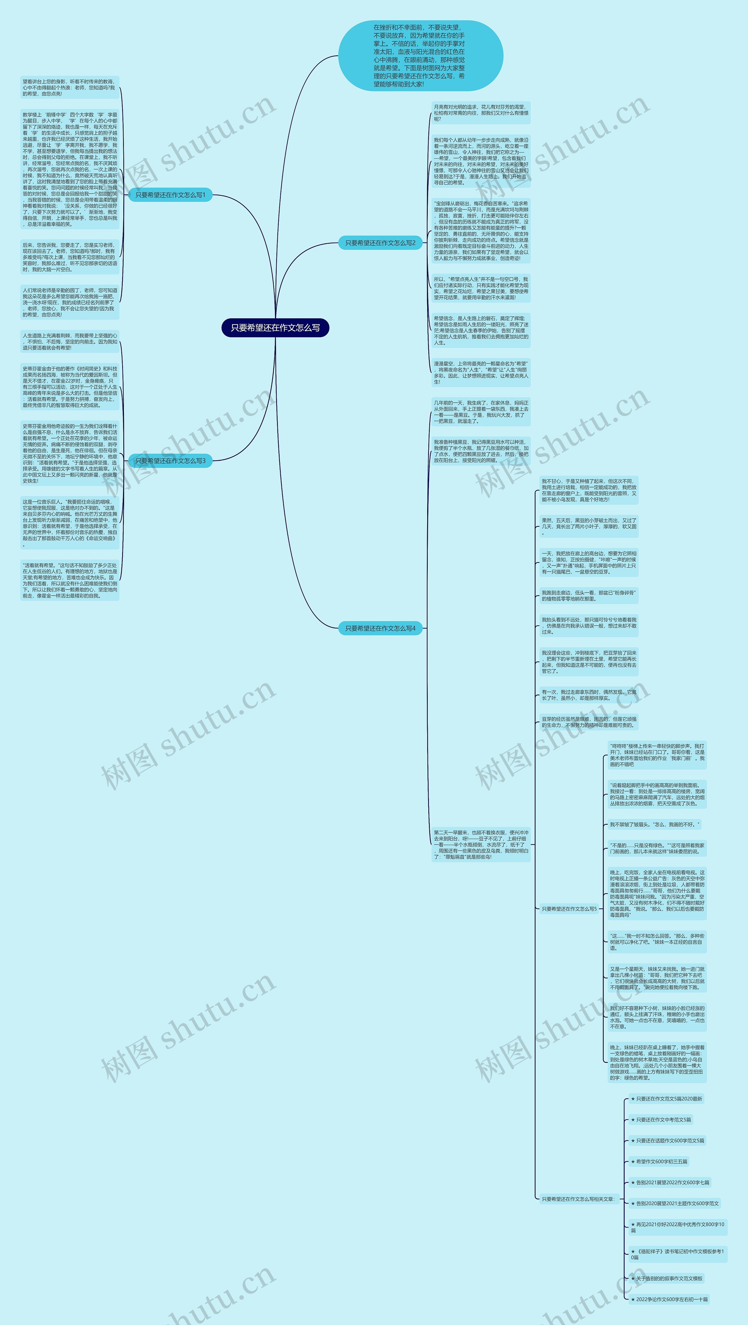 只要希望还在作文怎么写思维导图