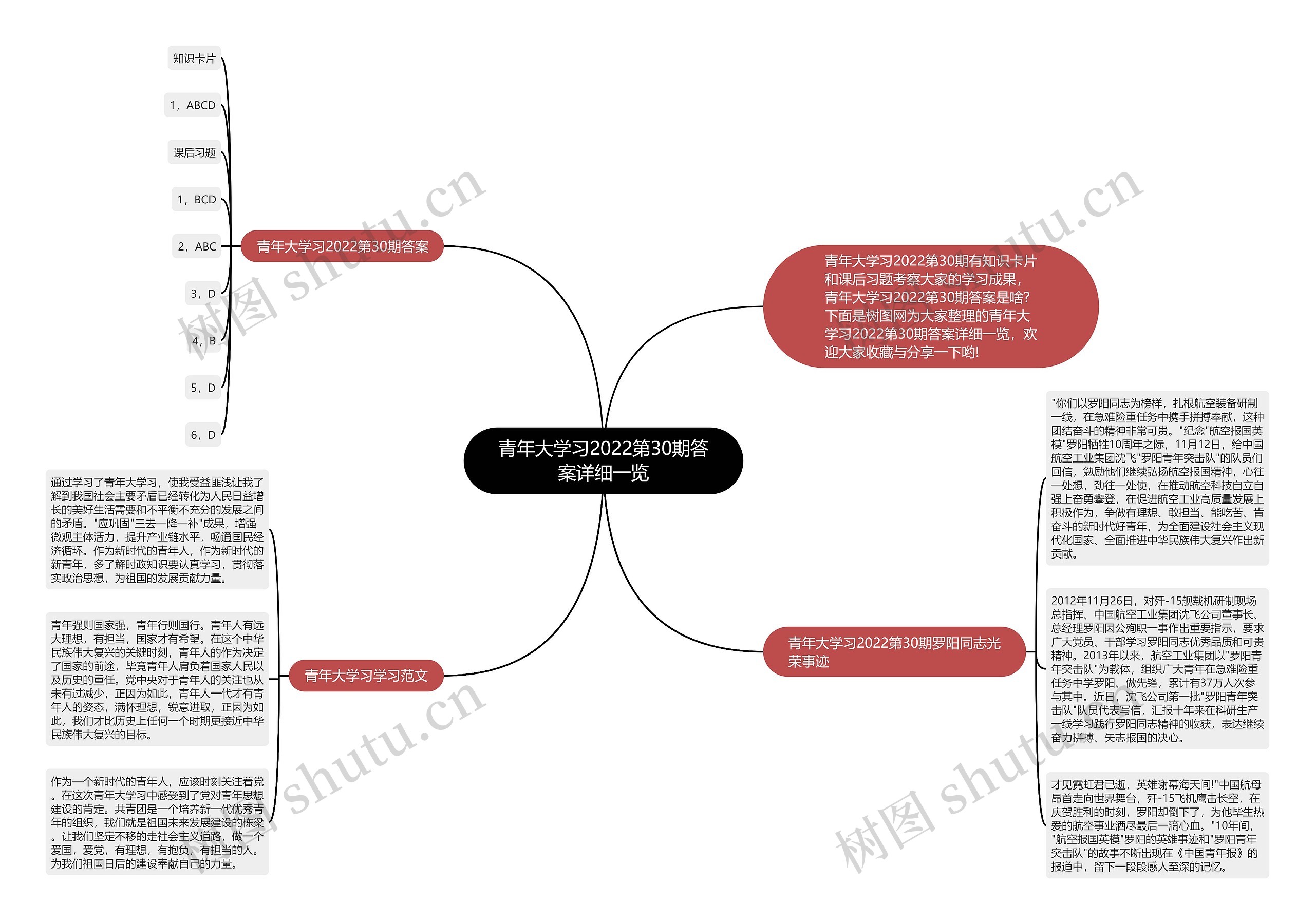 青年大学习2022第30期答案详细一览 青年大学习2022第30期答案详细一览