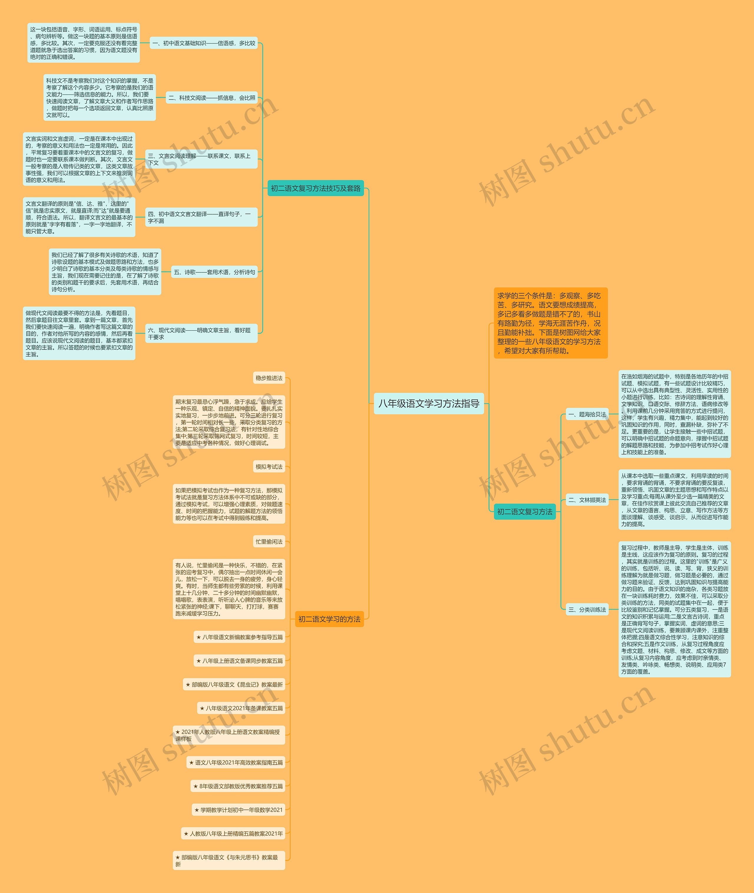 八年级语文学习方法指导思维导图