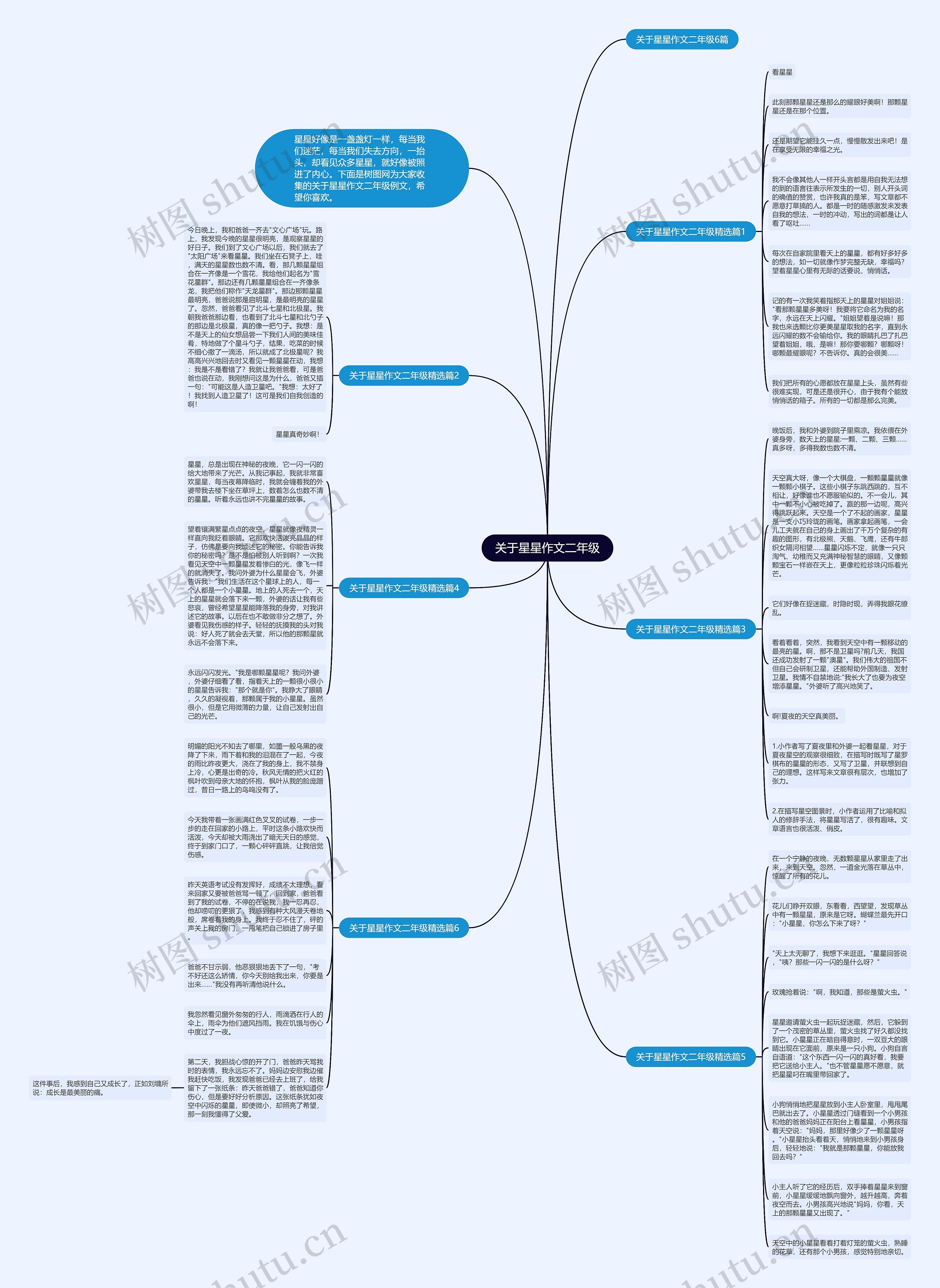 关于星星作文二年级思维导图