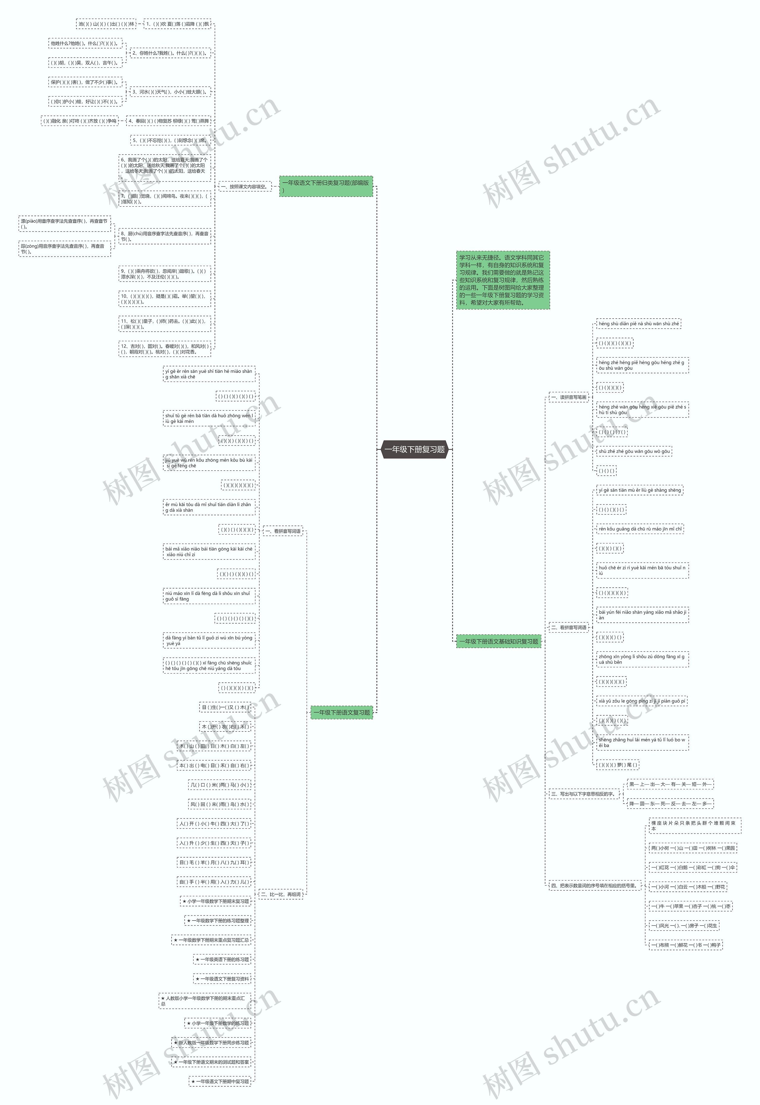 一年级下册复习题思维导图