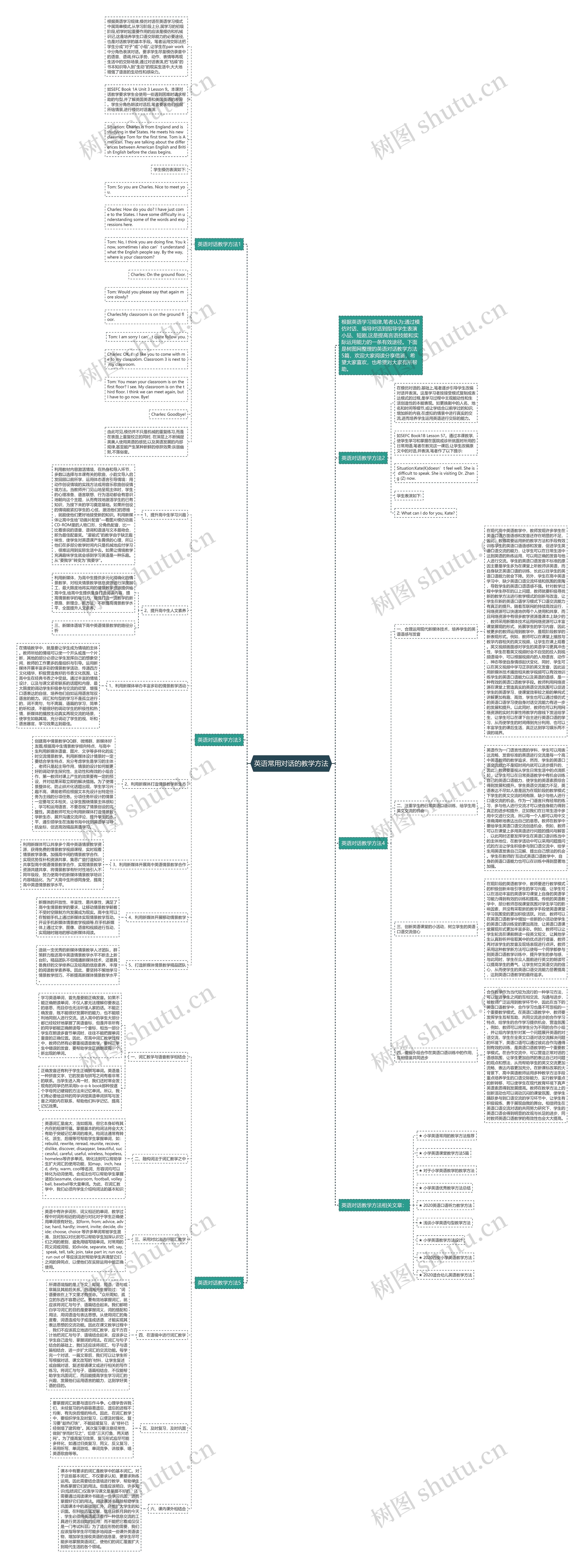 英语常用对话的教学方法思维导图