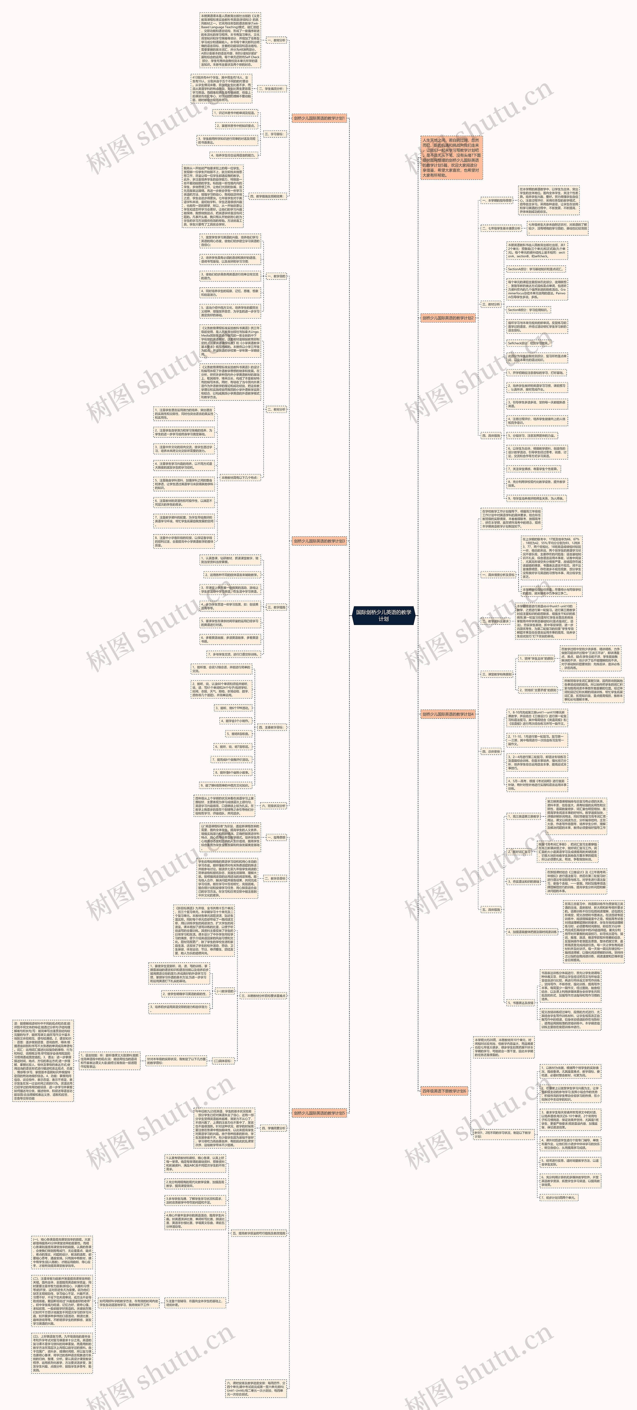 国际剑桥少儿英语的教学计划思维导图