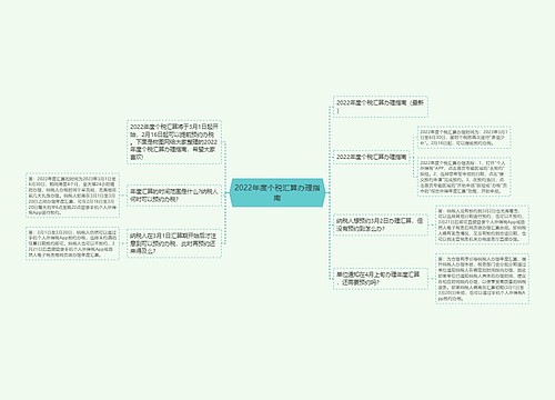 2022年度个税汇算办理指南