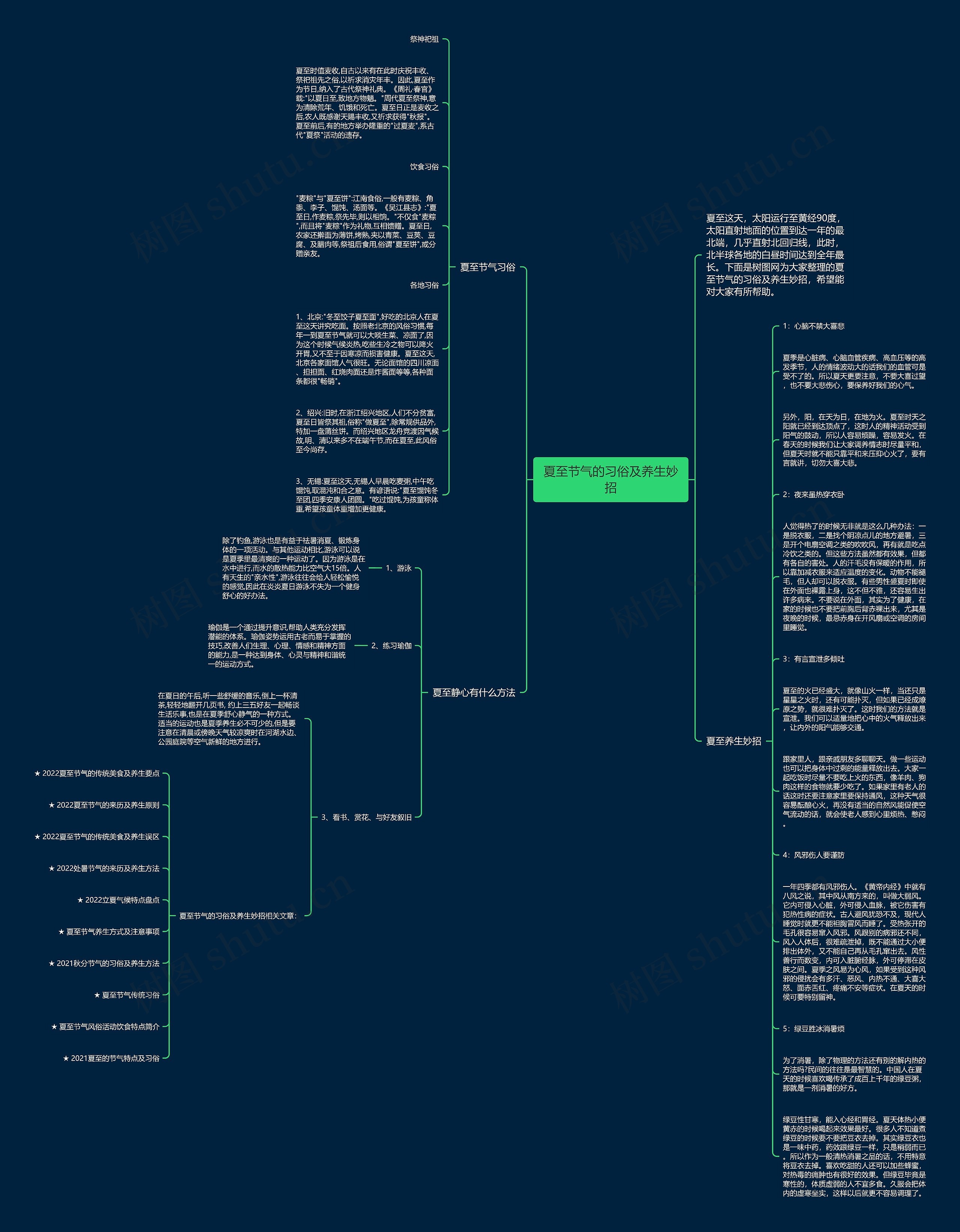 夏至节气的习俗及养生妙招思维导图