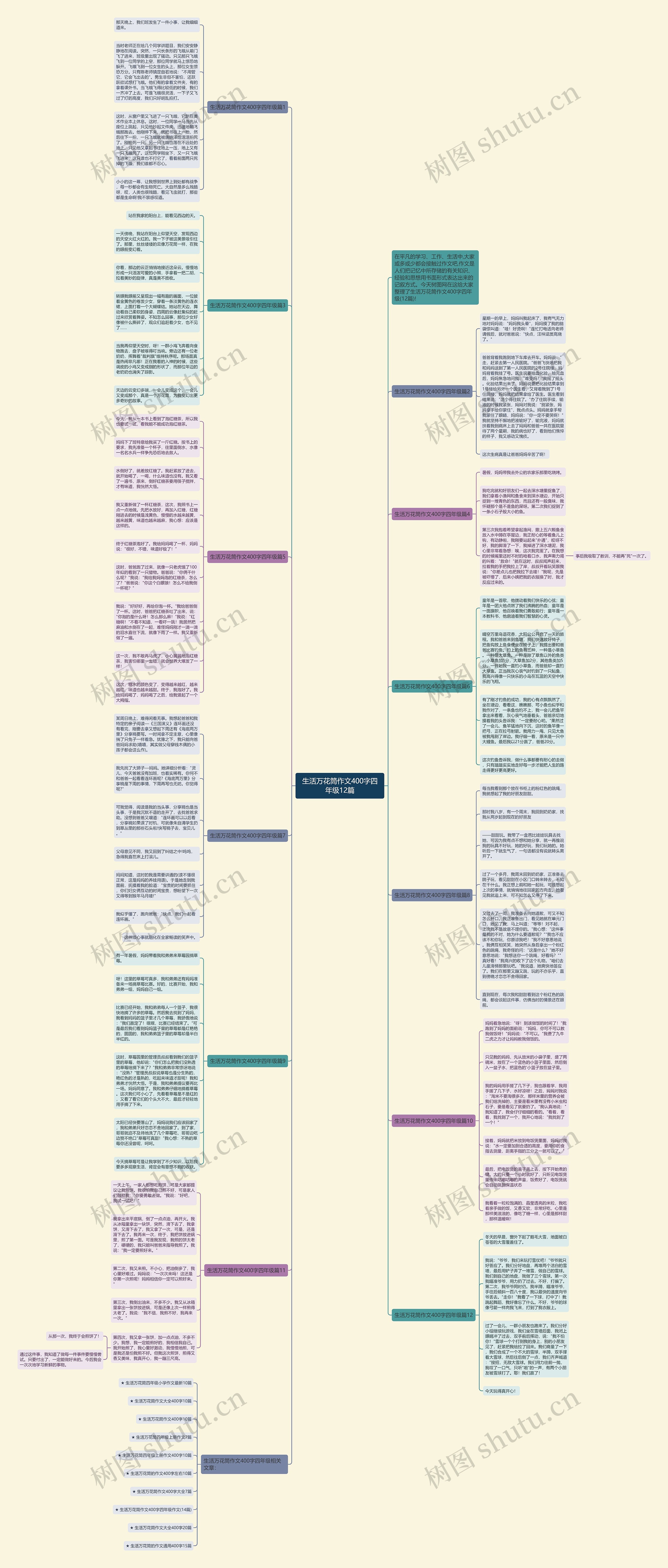 生活万花筒作文400字四年级12篇思维导图