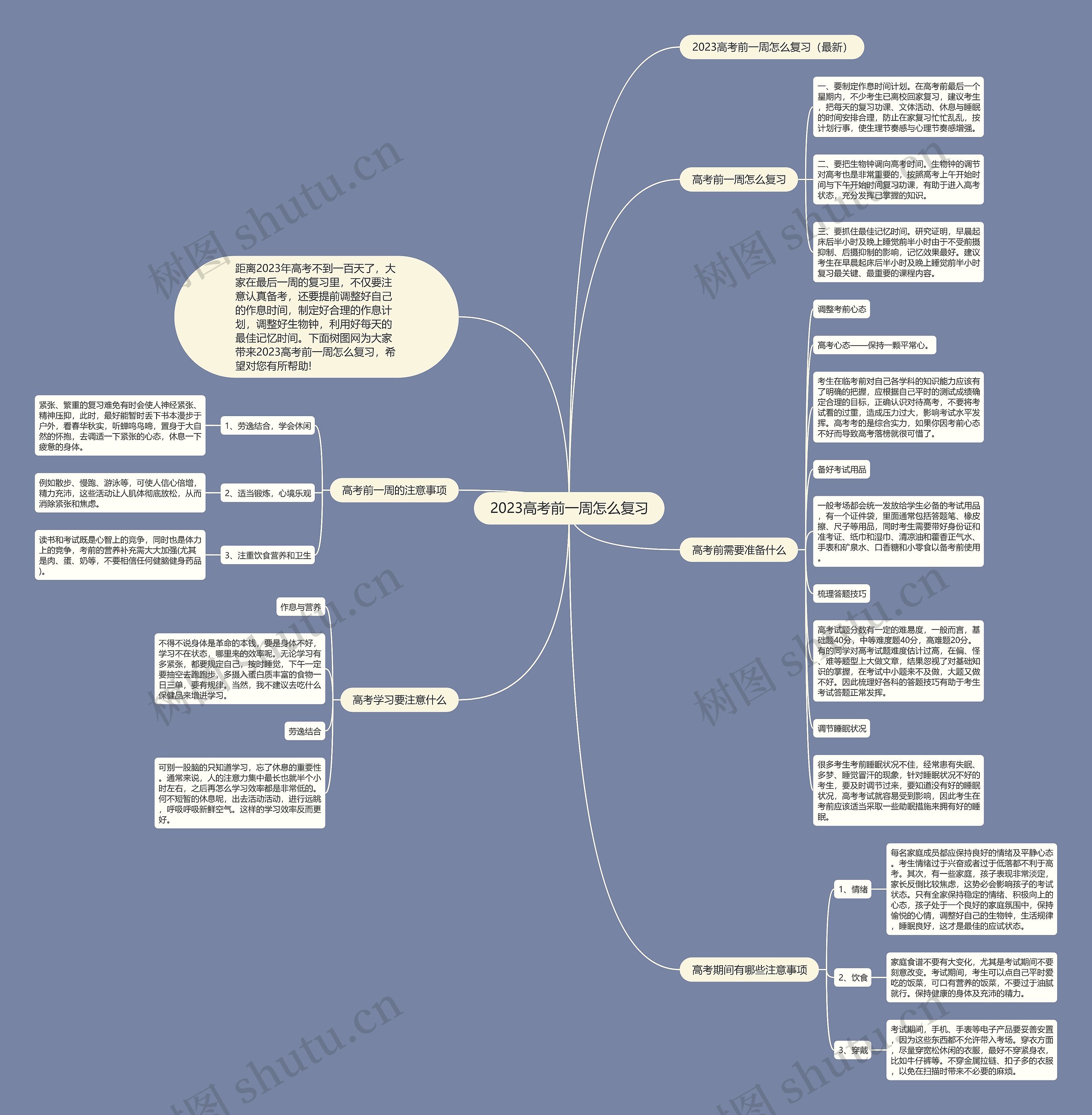 2023高考前一周怎么复习思维导图