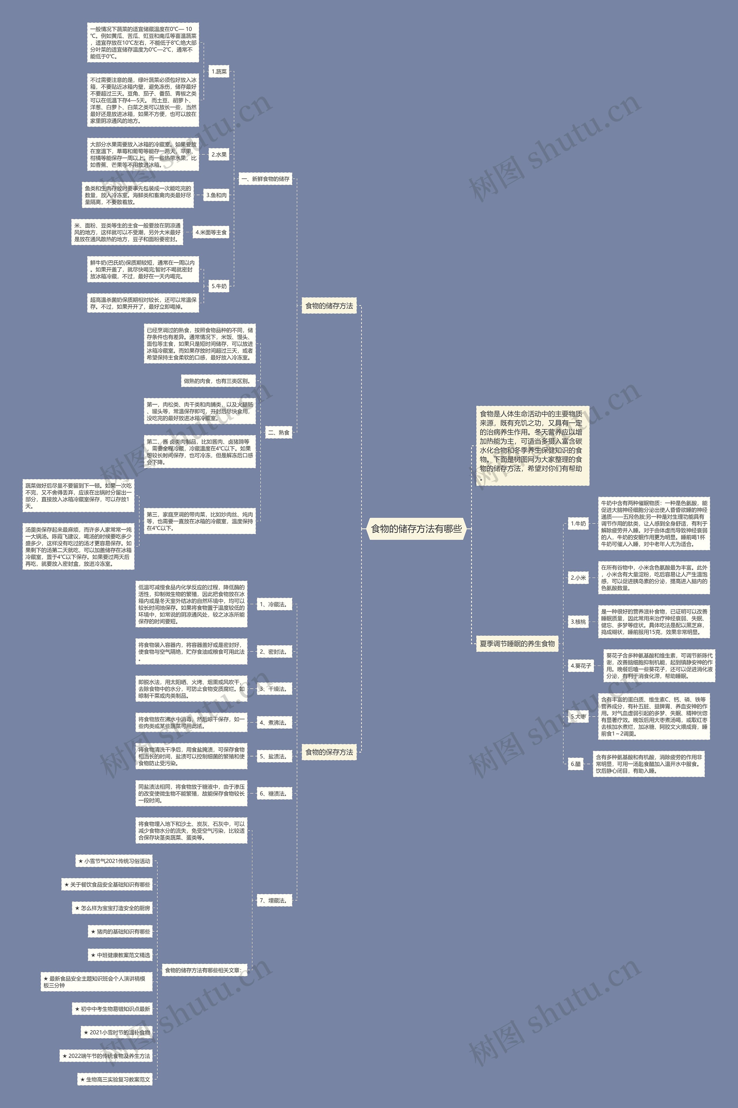 食物的储存方法有哪些思维导图
