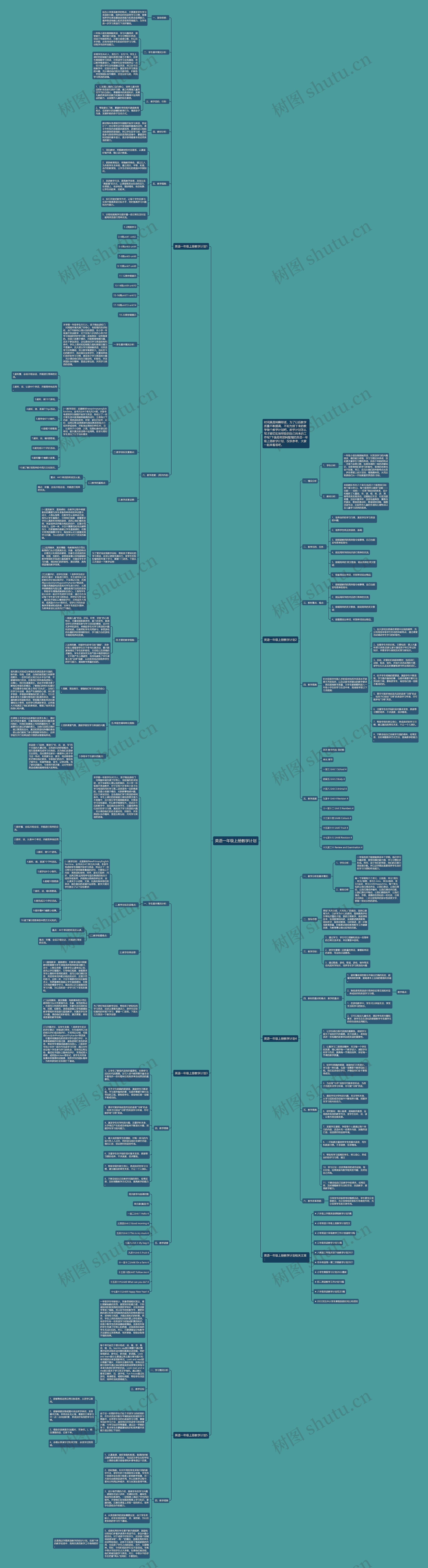 英语一年级上册教学计划思维导图