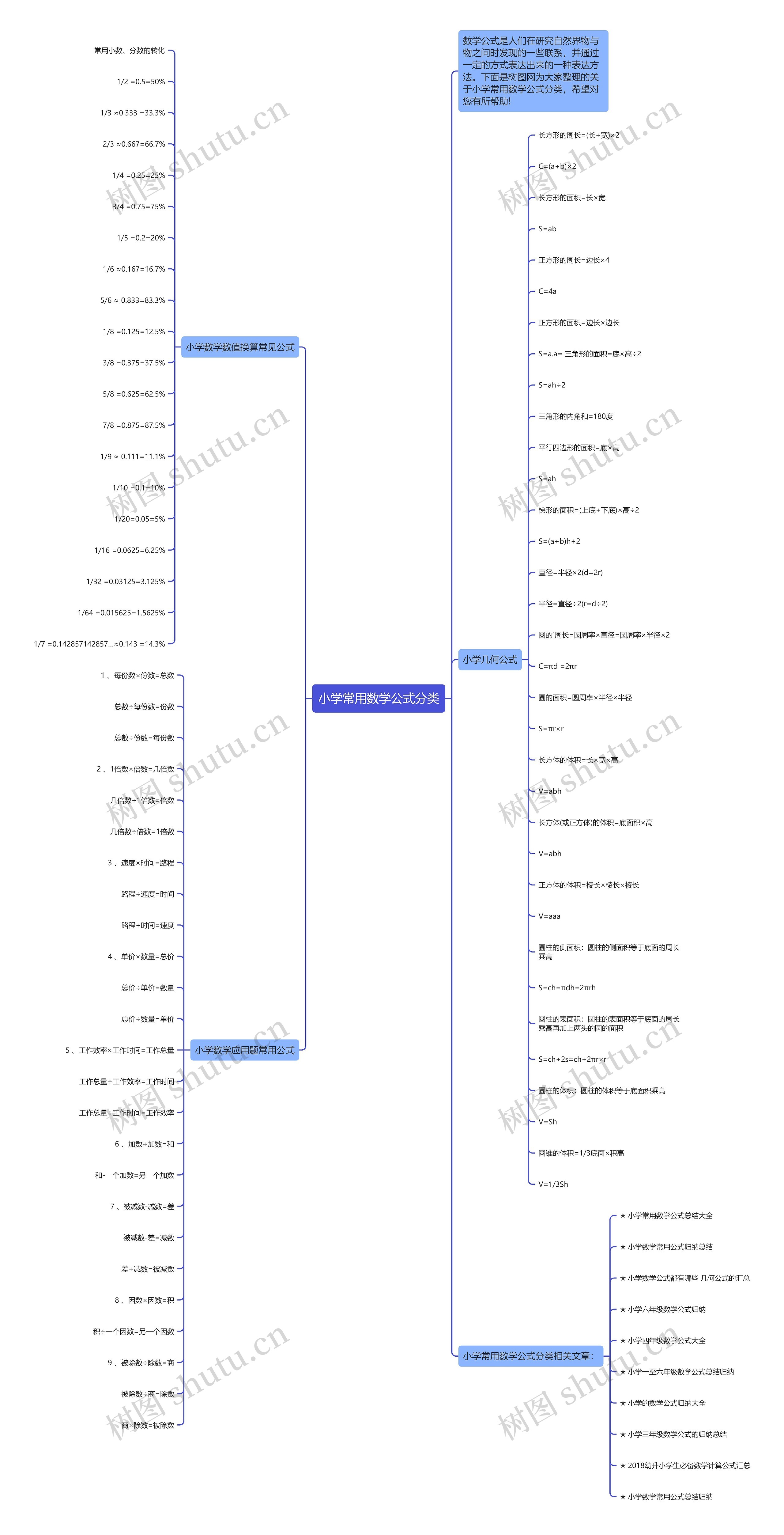 小学常用数学公式分类思维导图