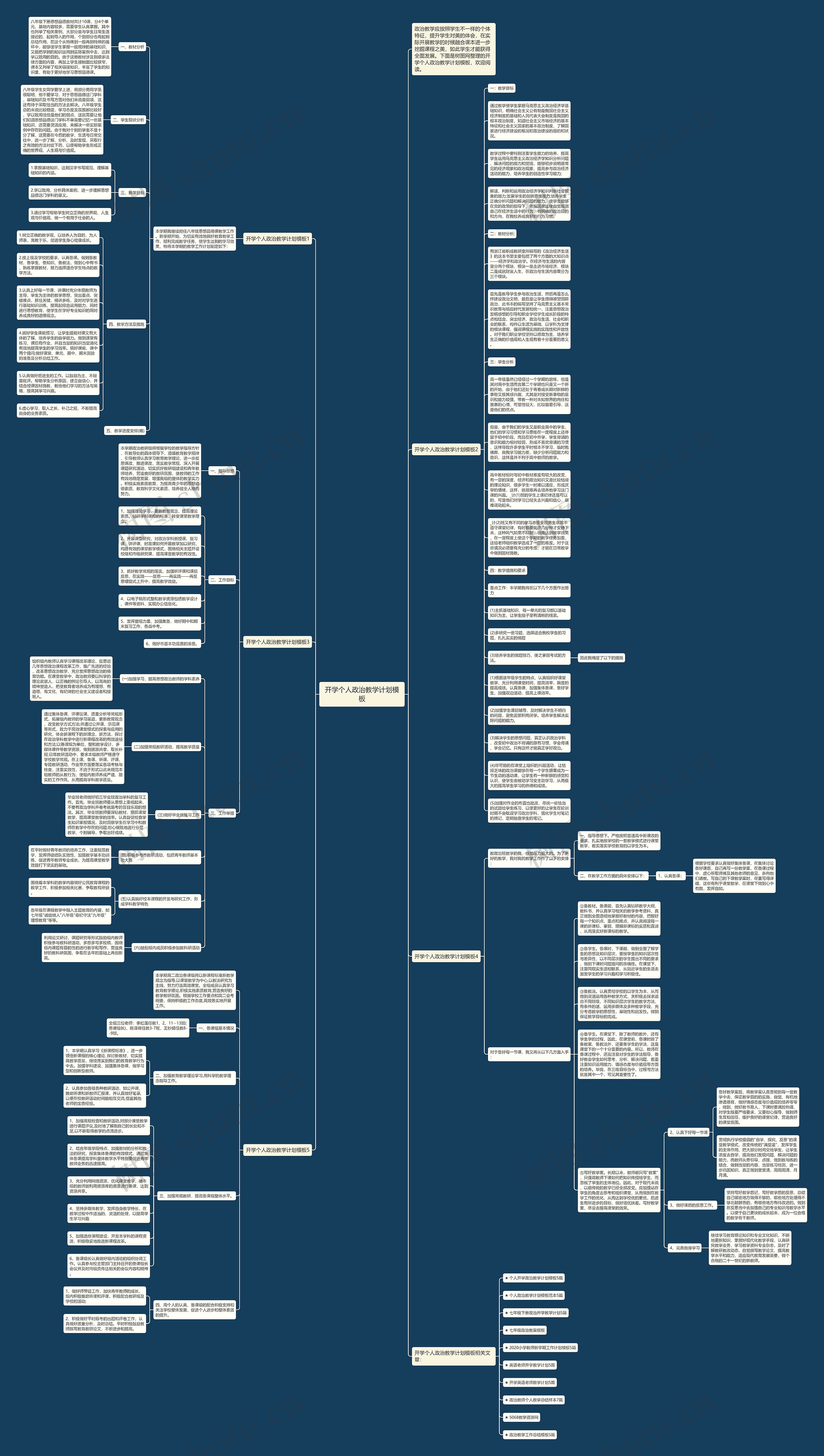 开学个人政治教学计划思维导图