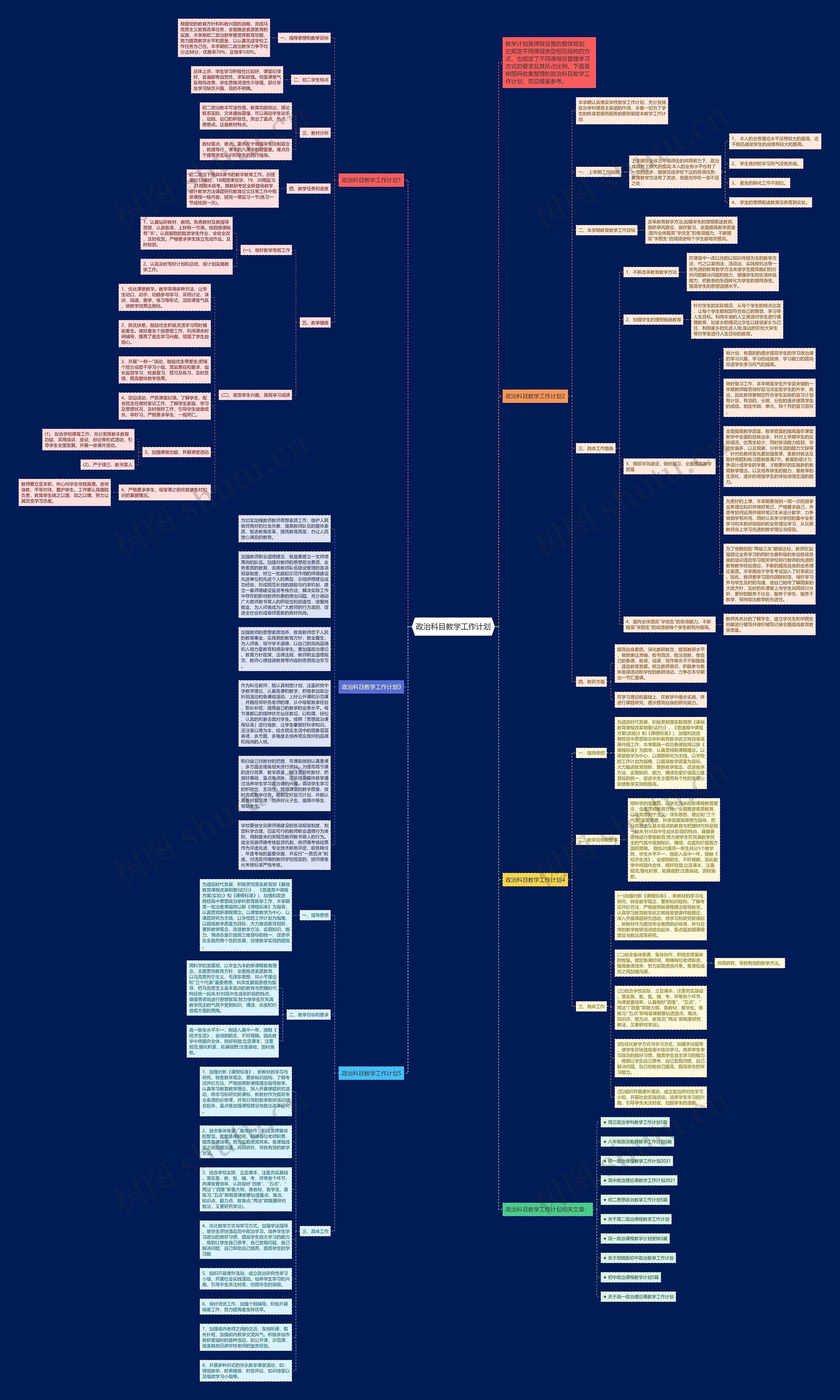 政治科目教学工作计划思维导图