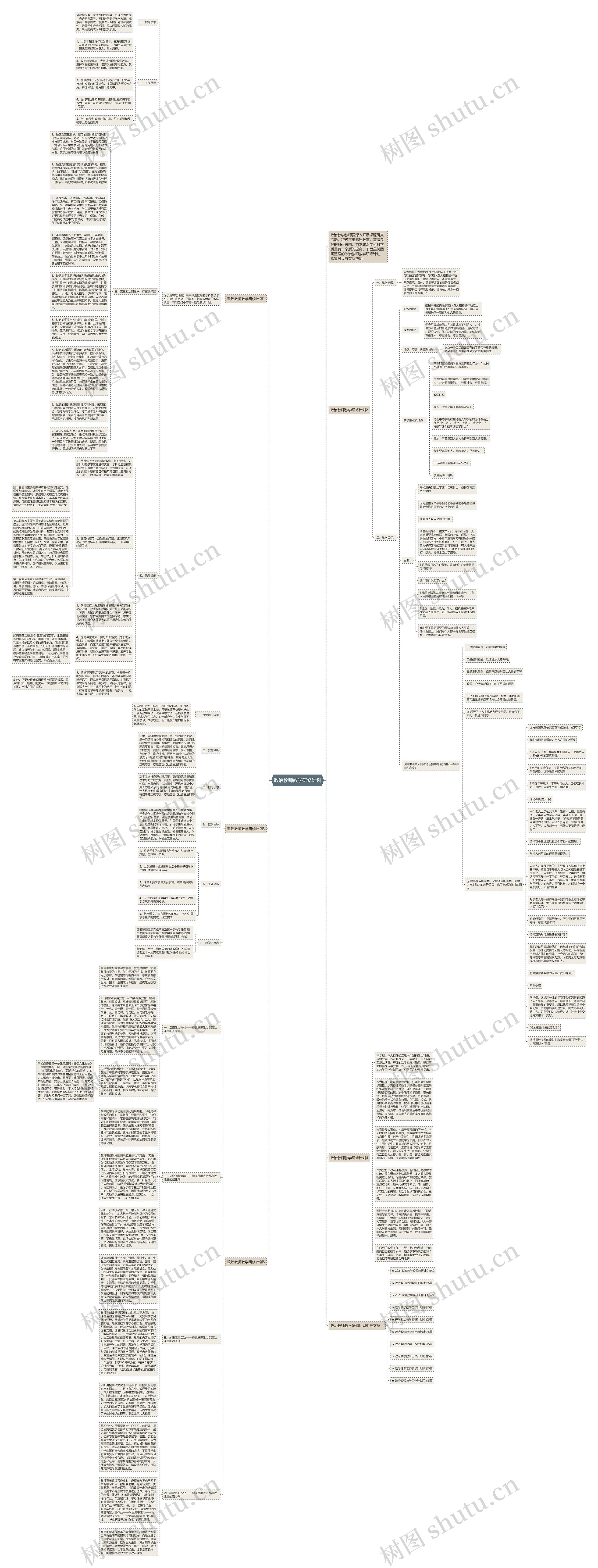 政治教师教学研修计划思维导图