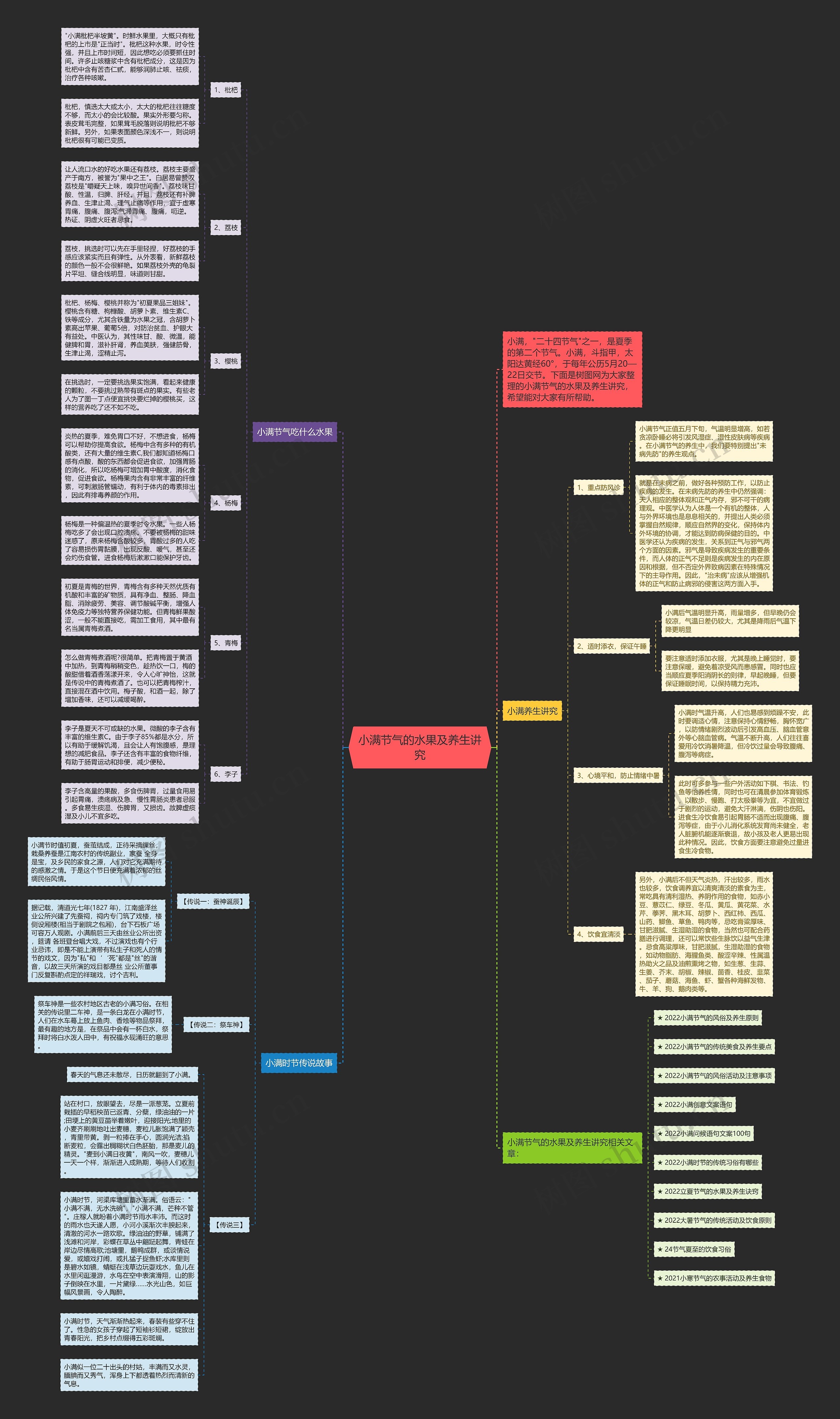 小满节气的水果及养生讲究思维导图