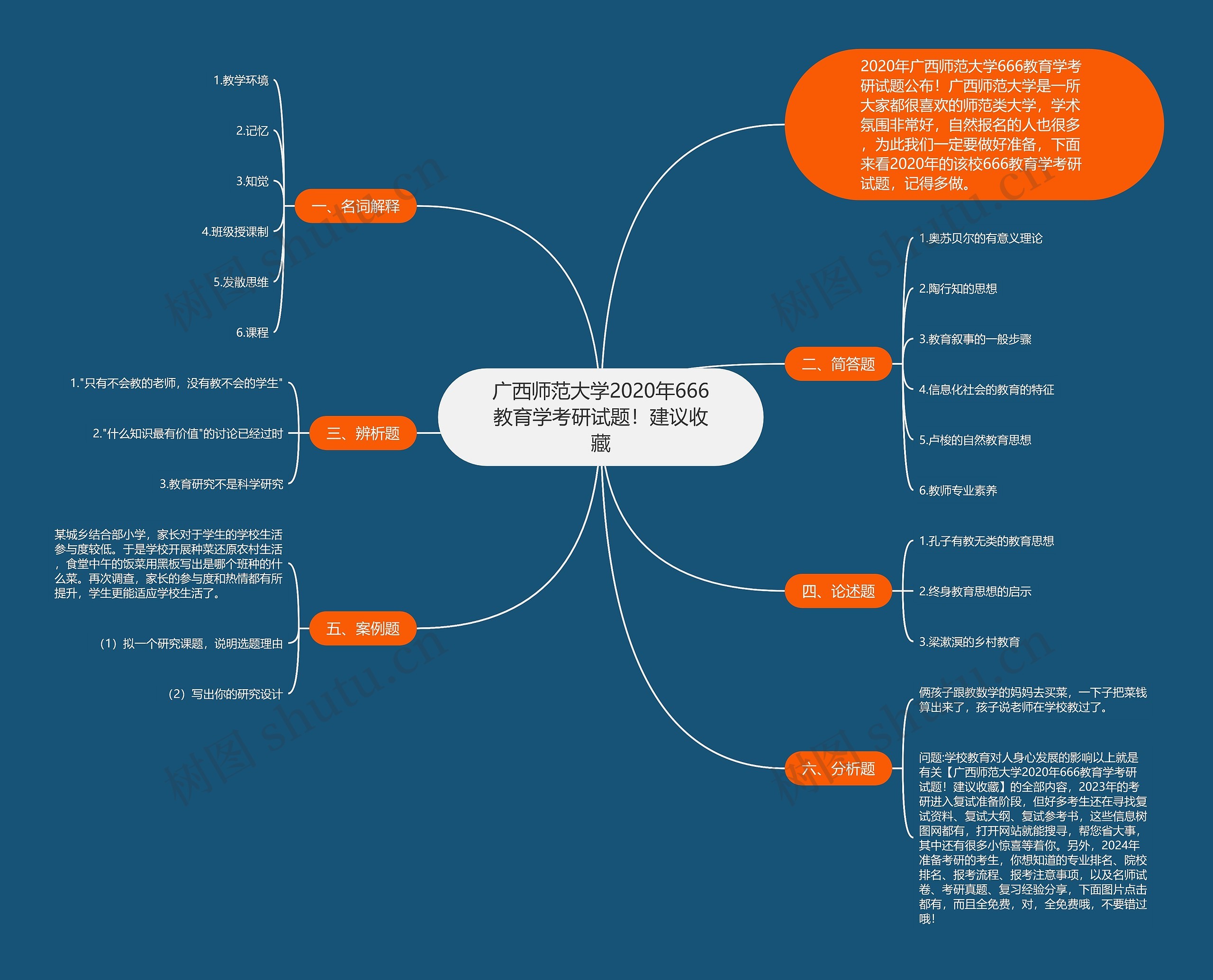 广西师范大学2020年666教育学考研试题！建议收藏思维导图