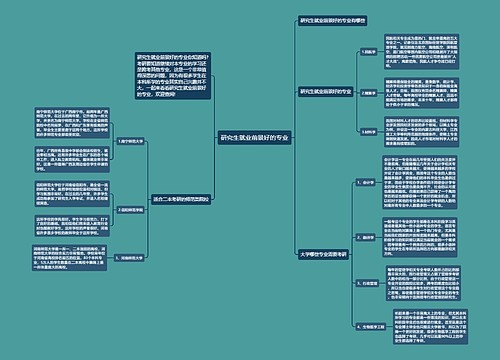 研究生就业前景好的专业