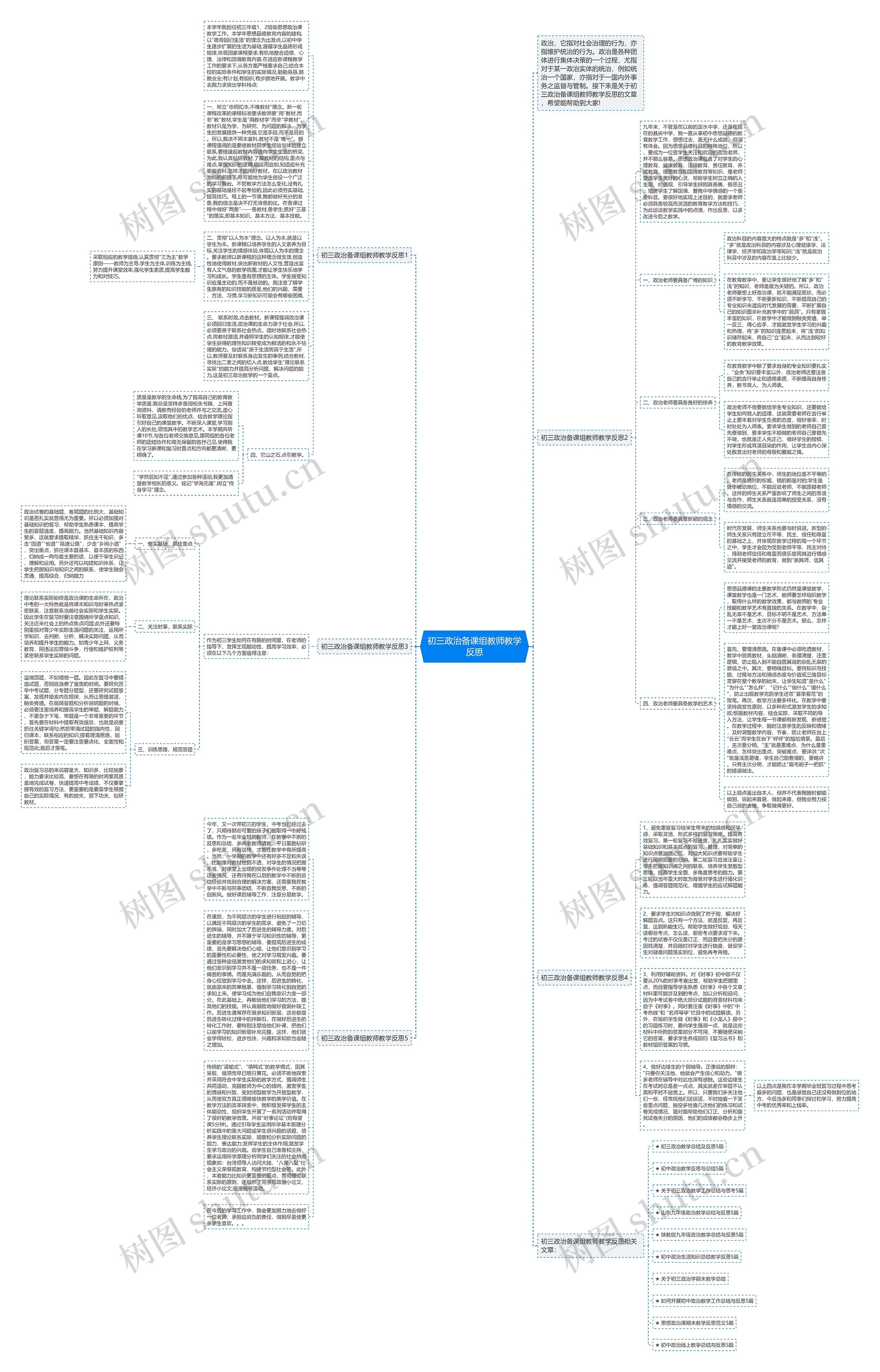 初三政治备课组教师教学反思思维导图