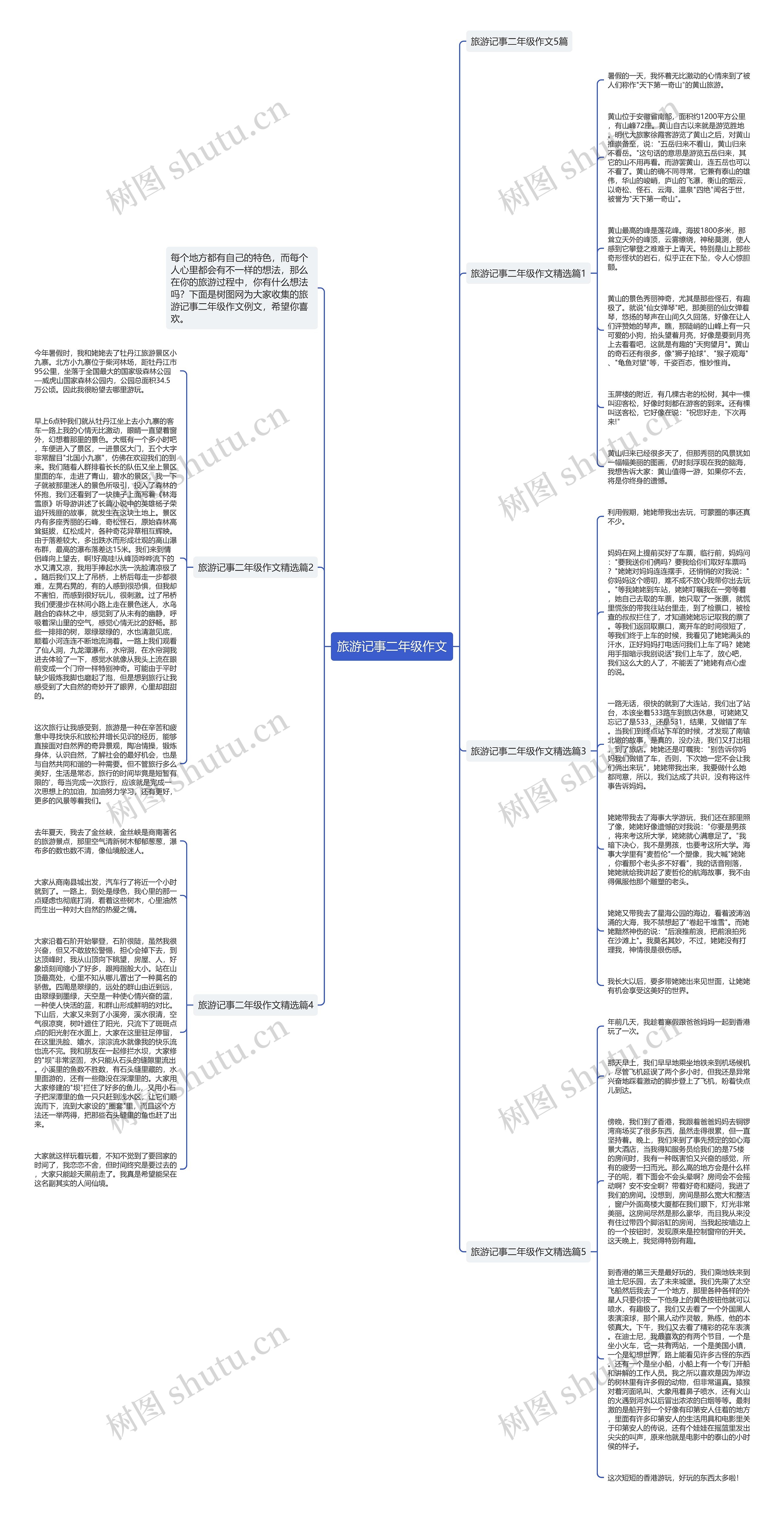 旅游记事二年级作文思维导图
