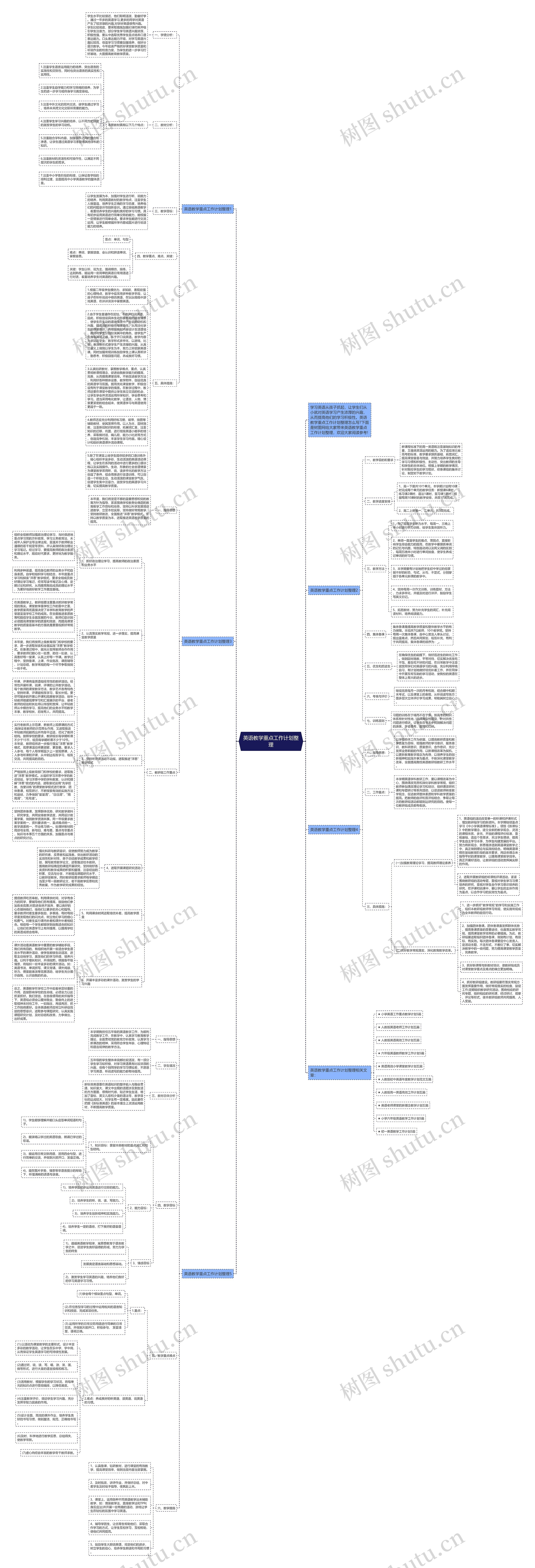 英语教学重点工作计划整理思维导图