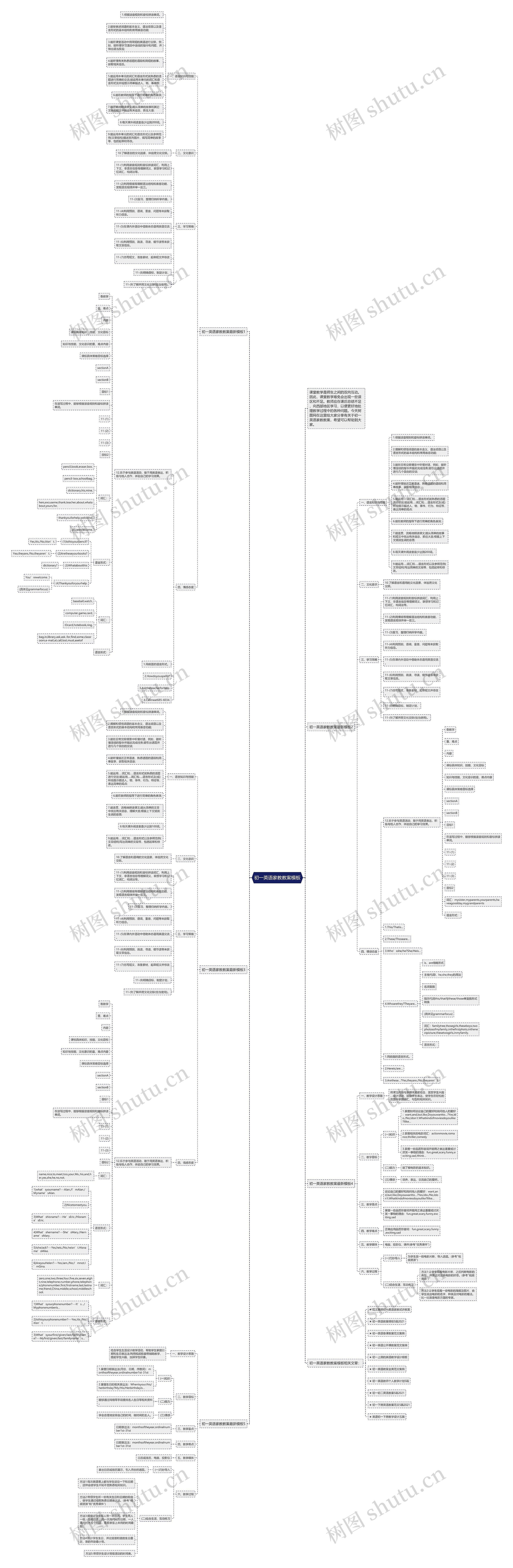 初一英语家教教案思维导图