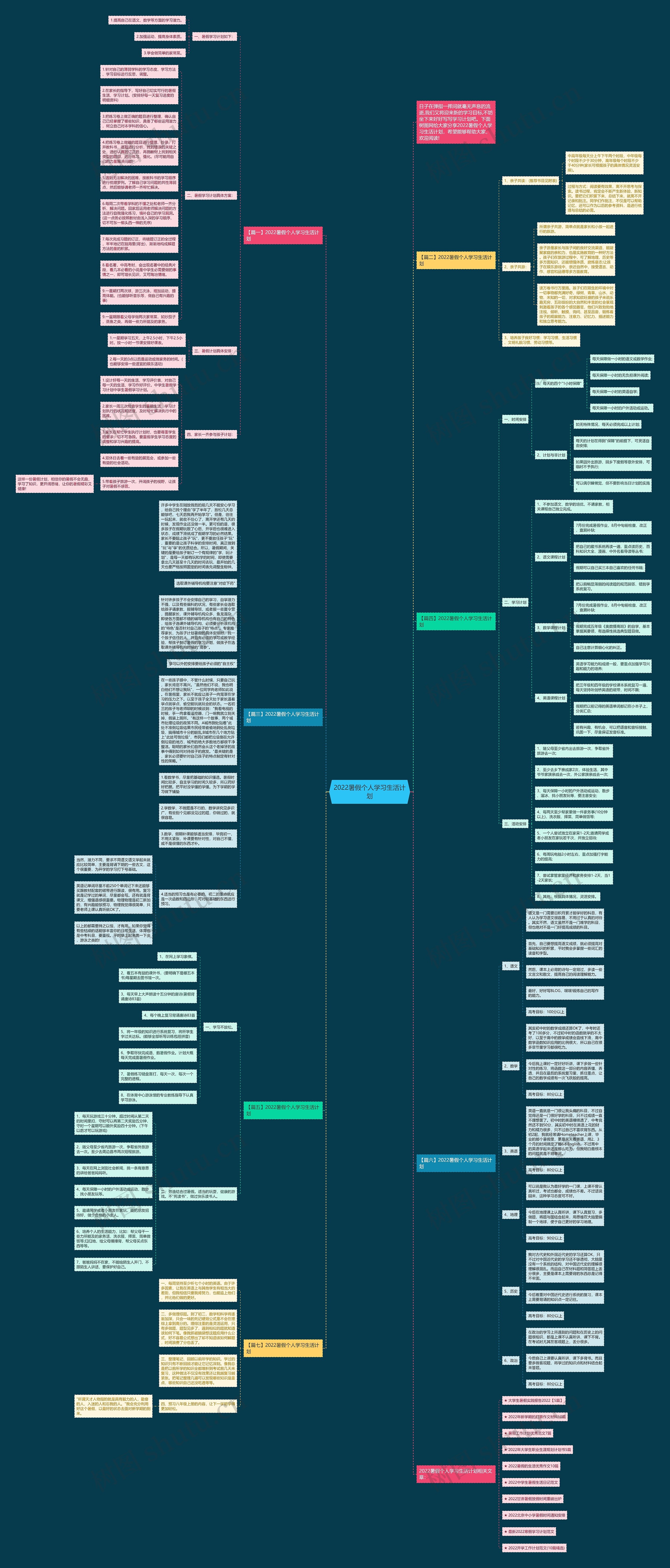 2022暑假个人学习生活计划思维导图