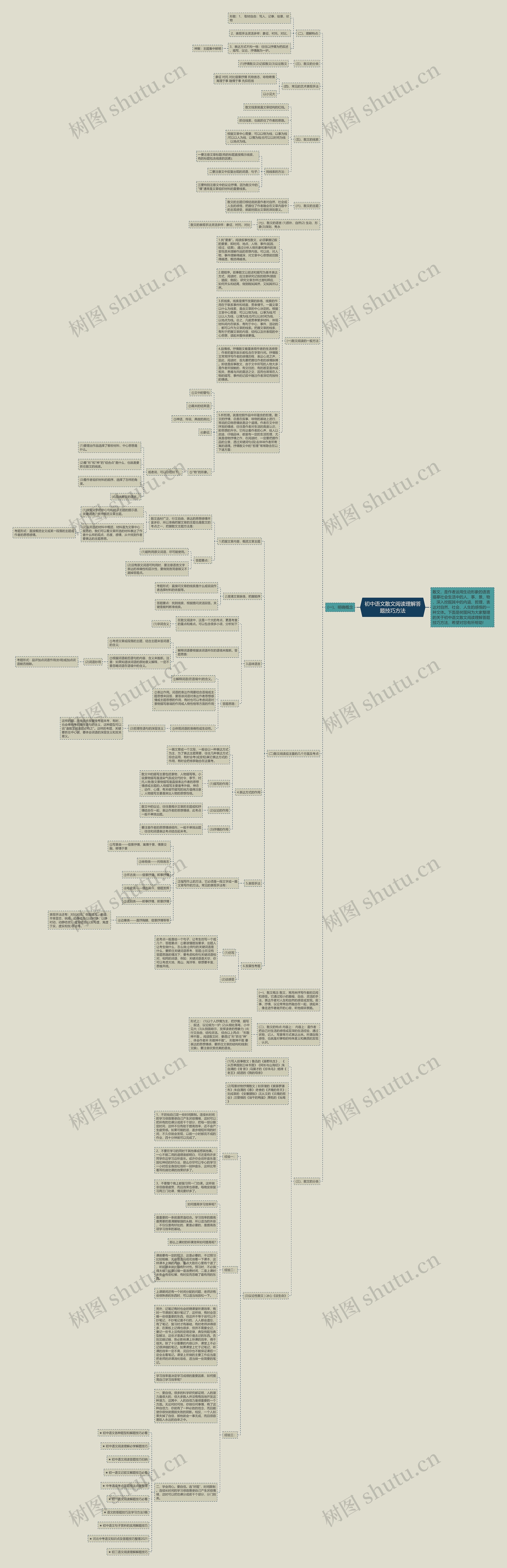 初中语文散文阅读理解答题技巧方法思维导图