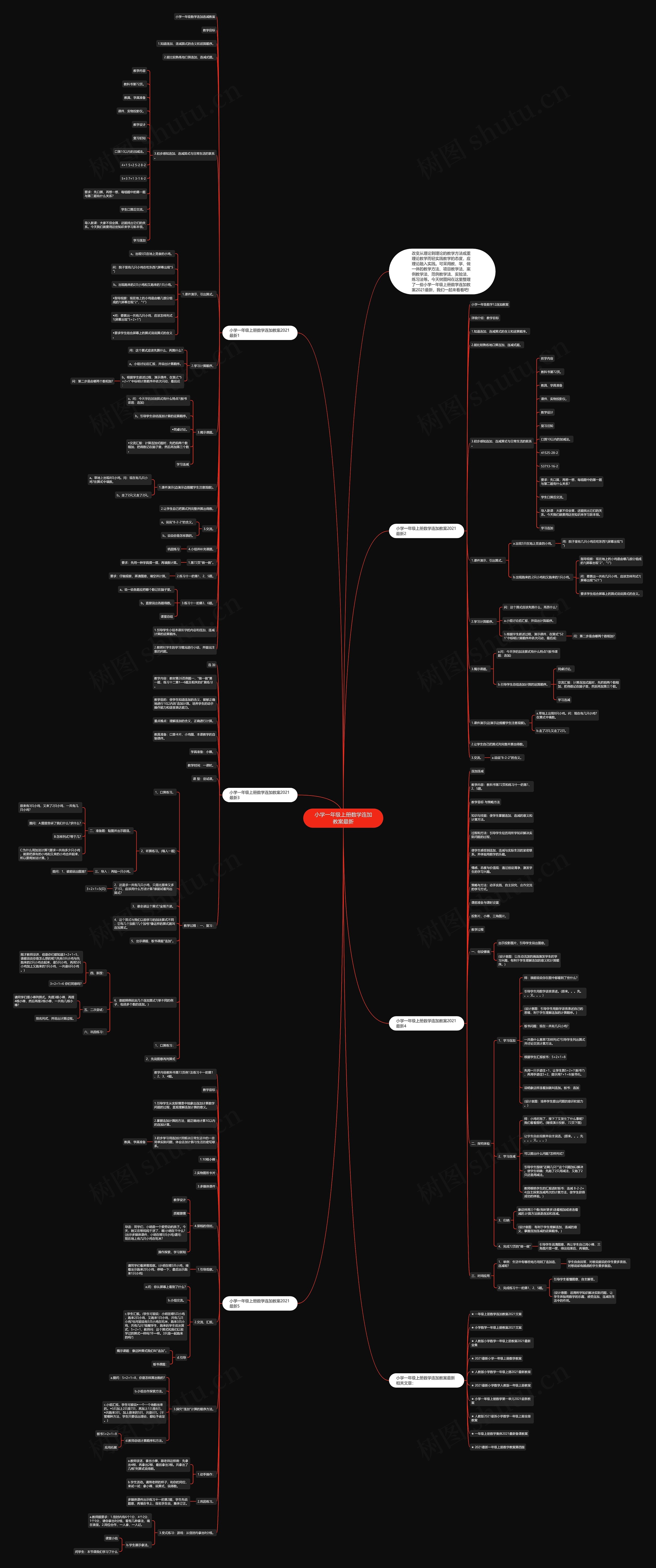 小学一年级上册数学连加教案最新思维导图高清图 小学一年级上册数学连加教案最新思维导图
