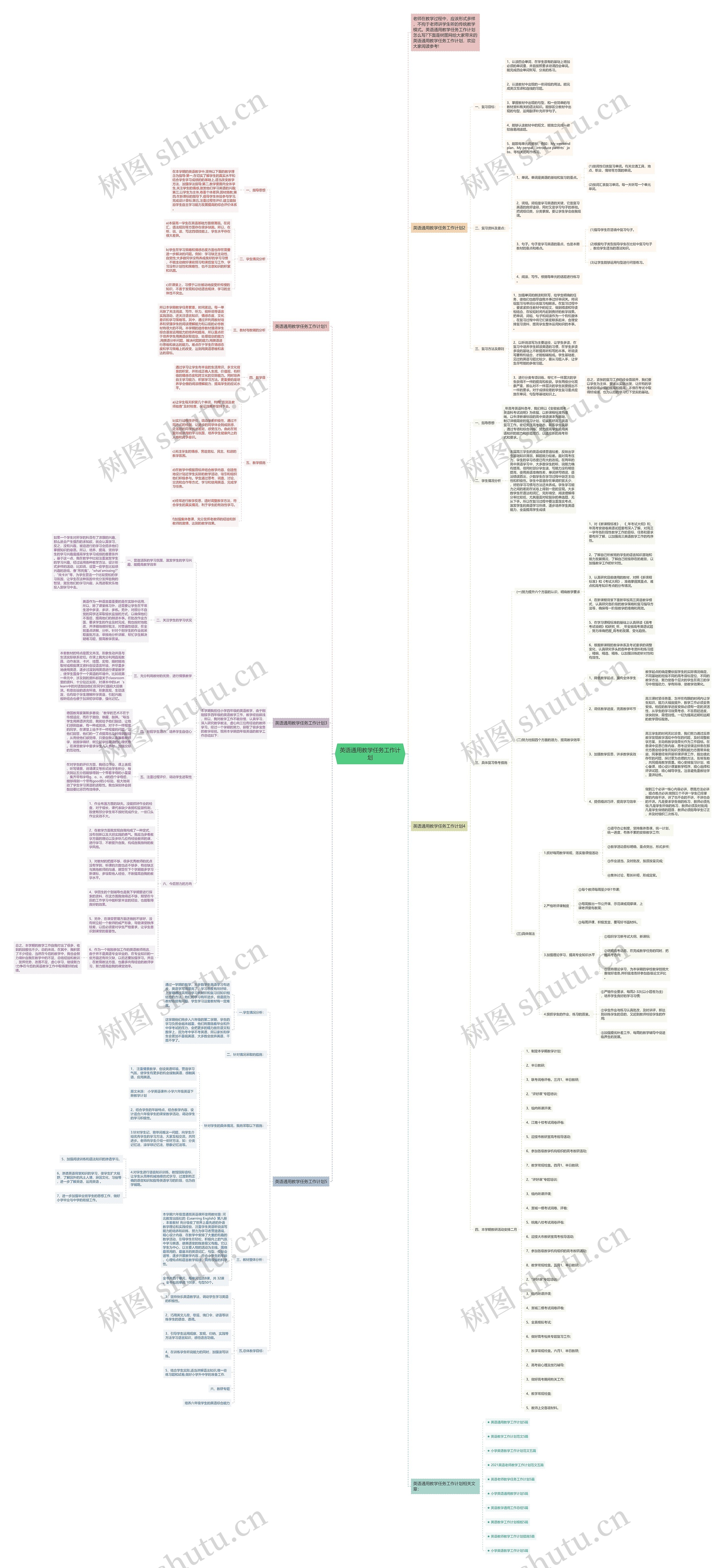 英语通用教学任务工作计划思维导图
