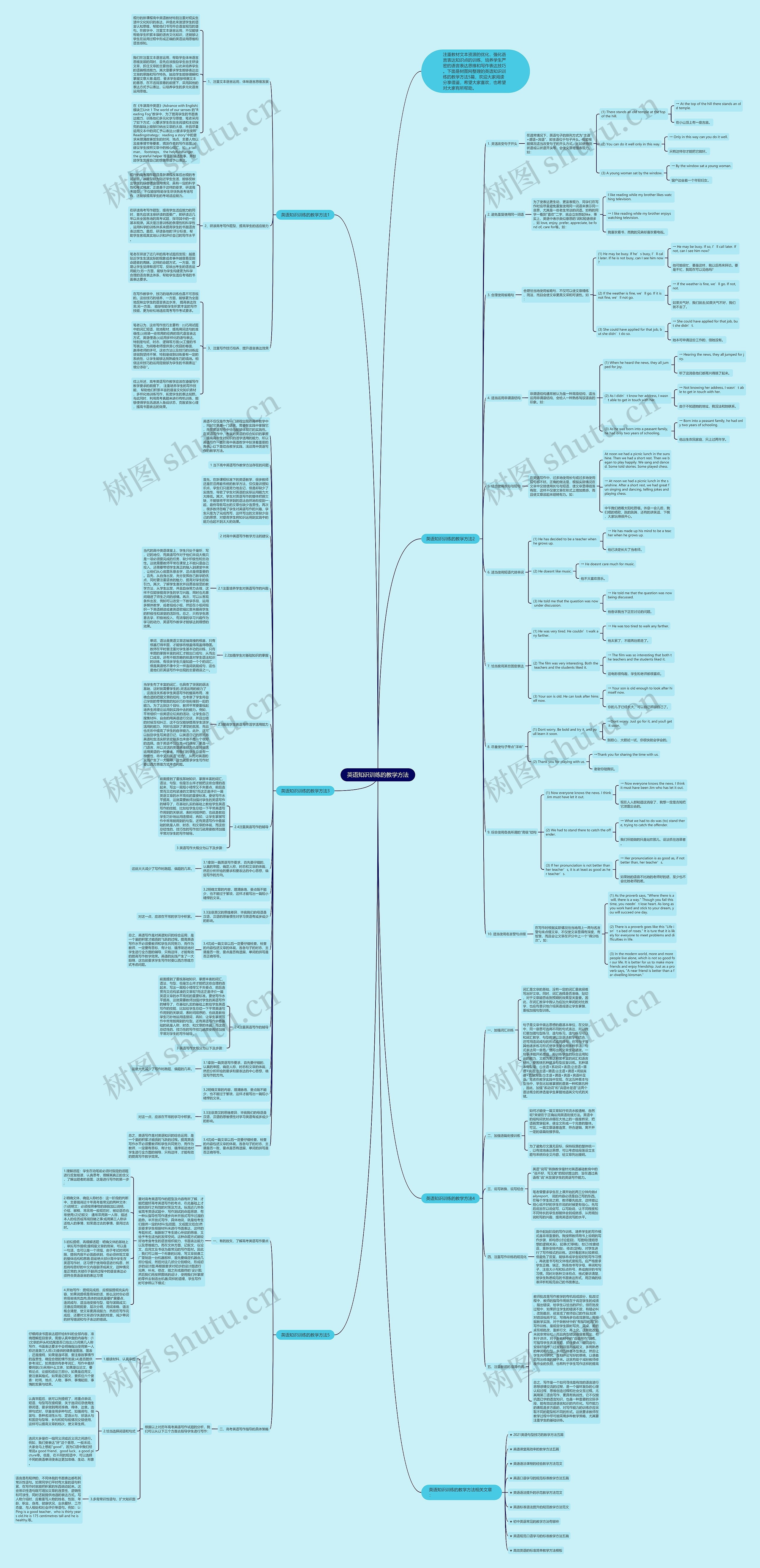英语知识训练的教学方法思维导图