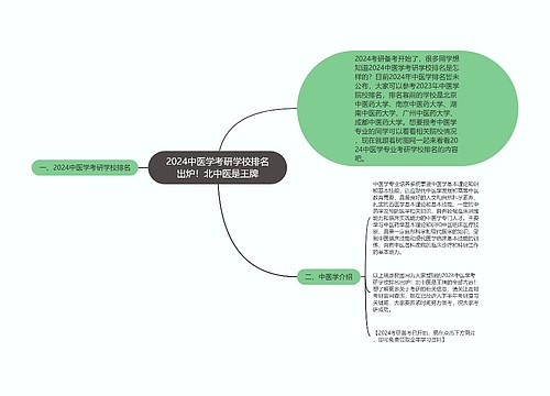 2024中医学考研学校排名出炉！北中医是王牌