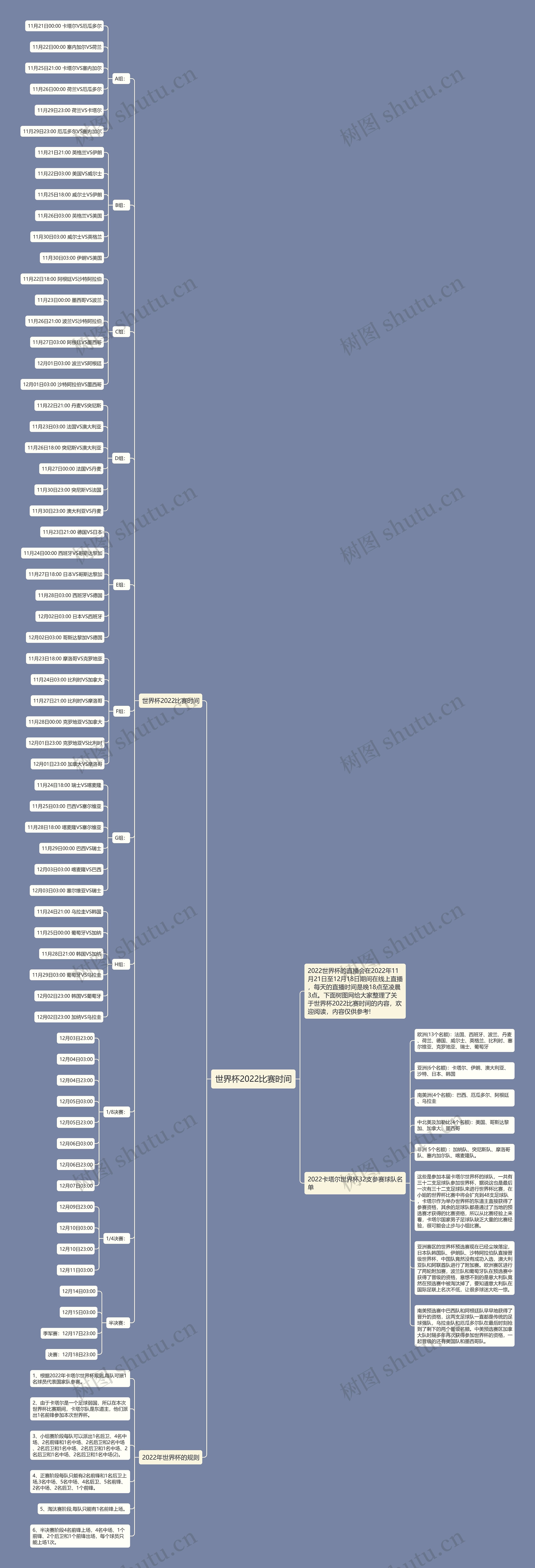 世界杯2022比赛时间思维导图