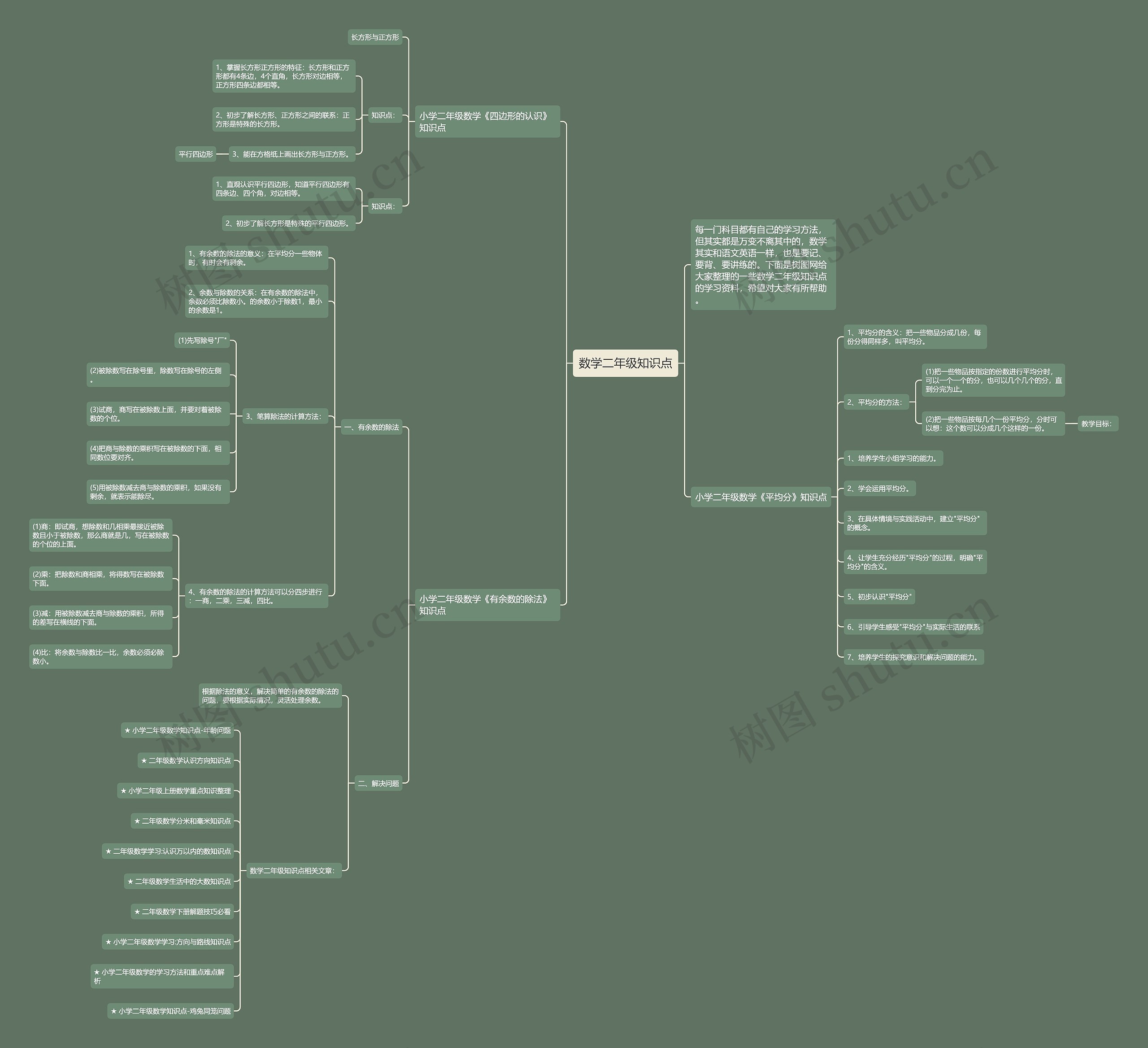 数学二年级知识点思维导图
