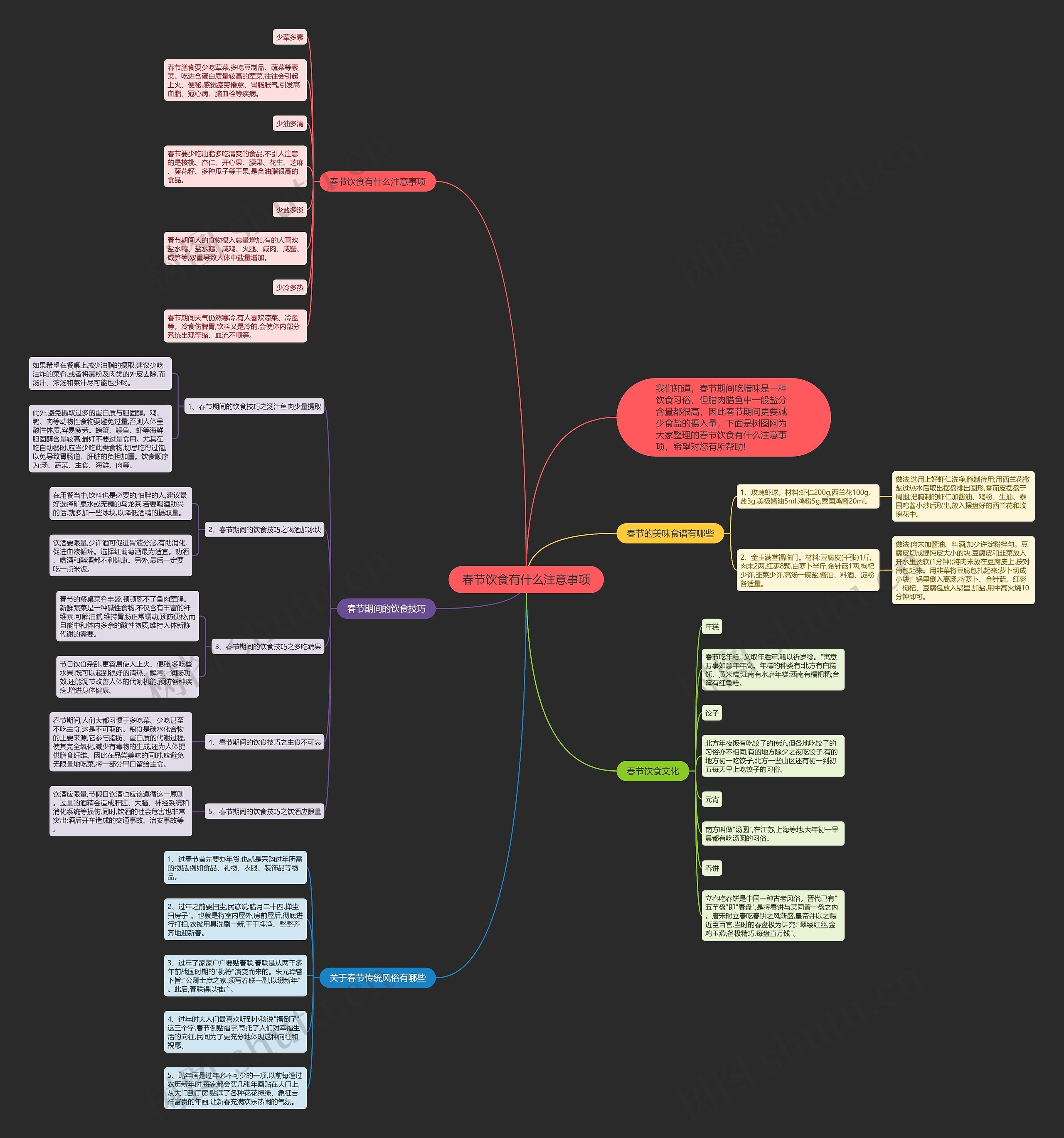 春节饮食有什么注意事项思维导图