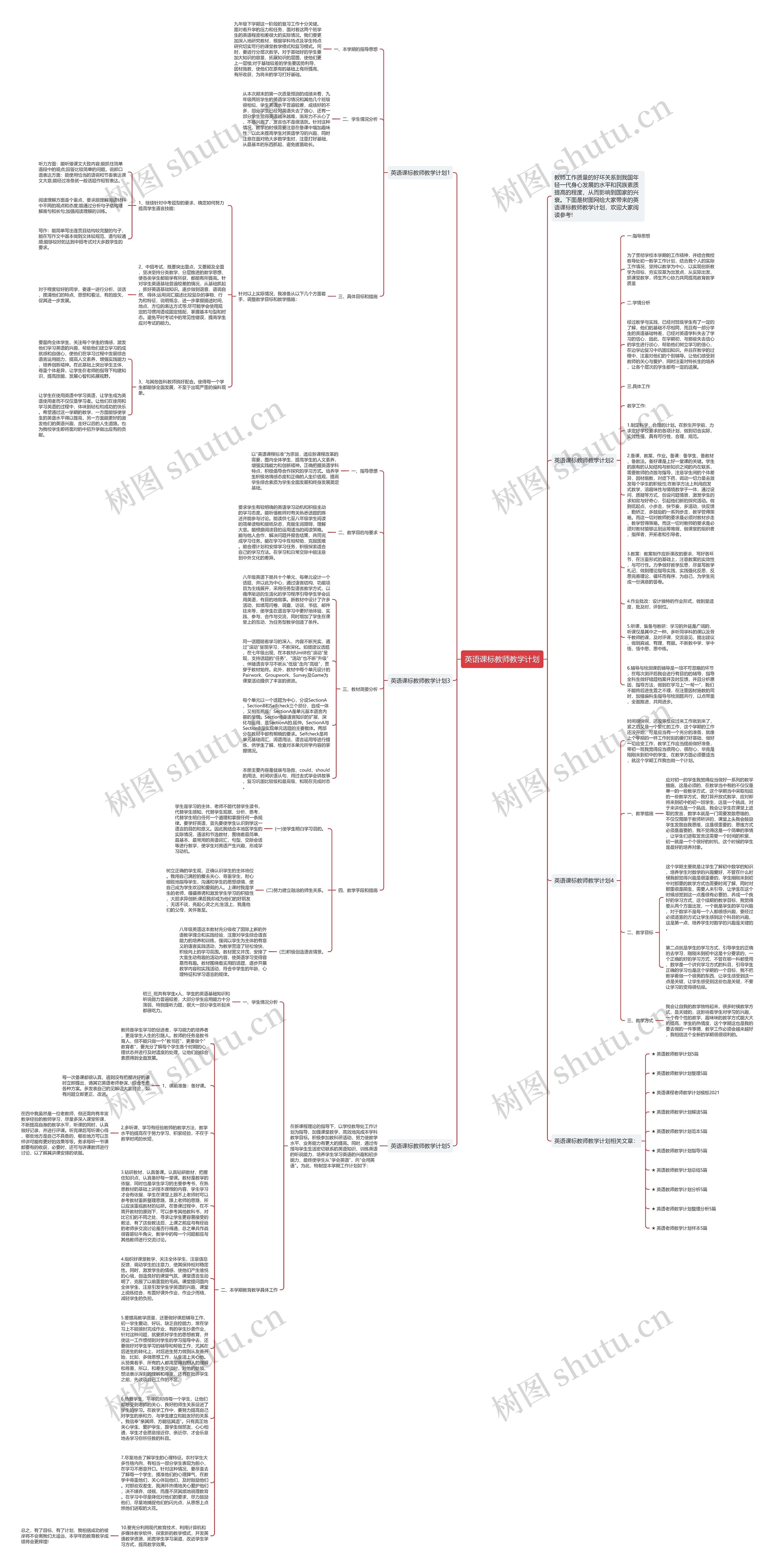 英语课标教师教学计划思维导图