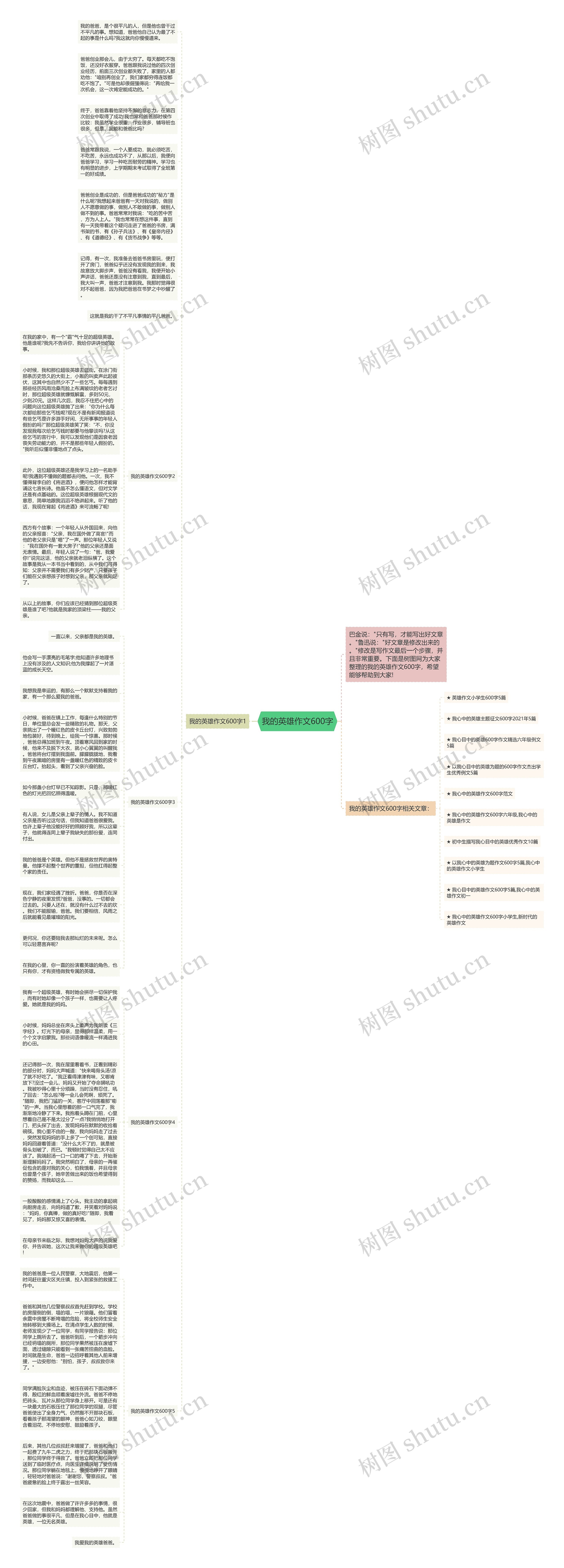 我的英雄作文600字思维导图