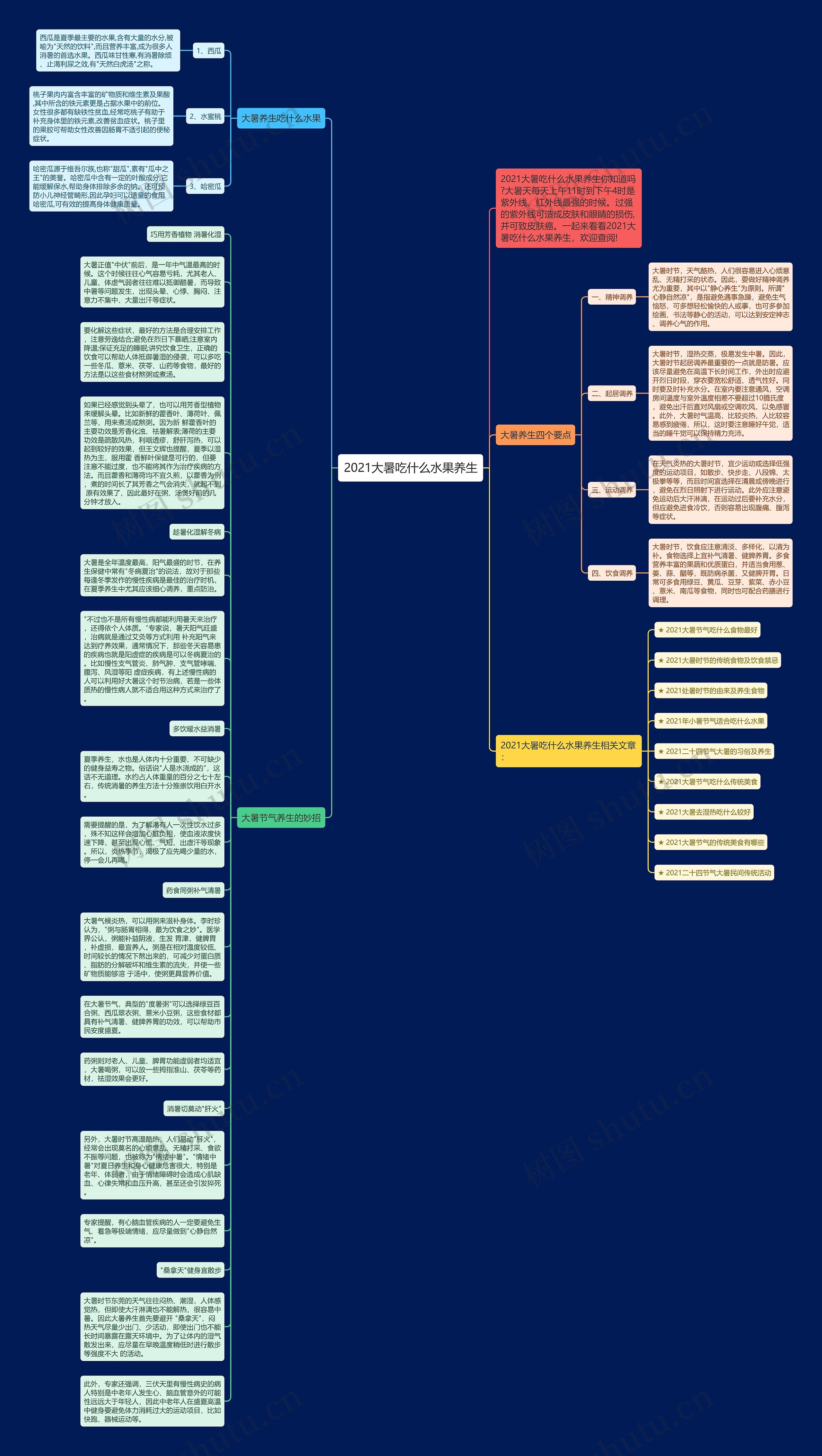 2021大暑吃什么水果养生思维导图