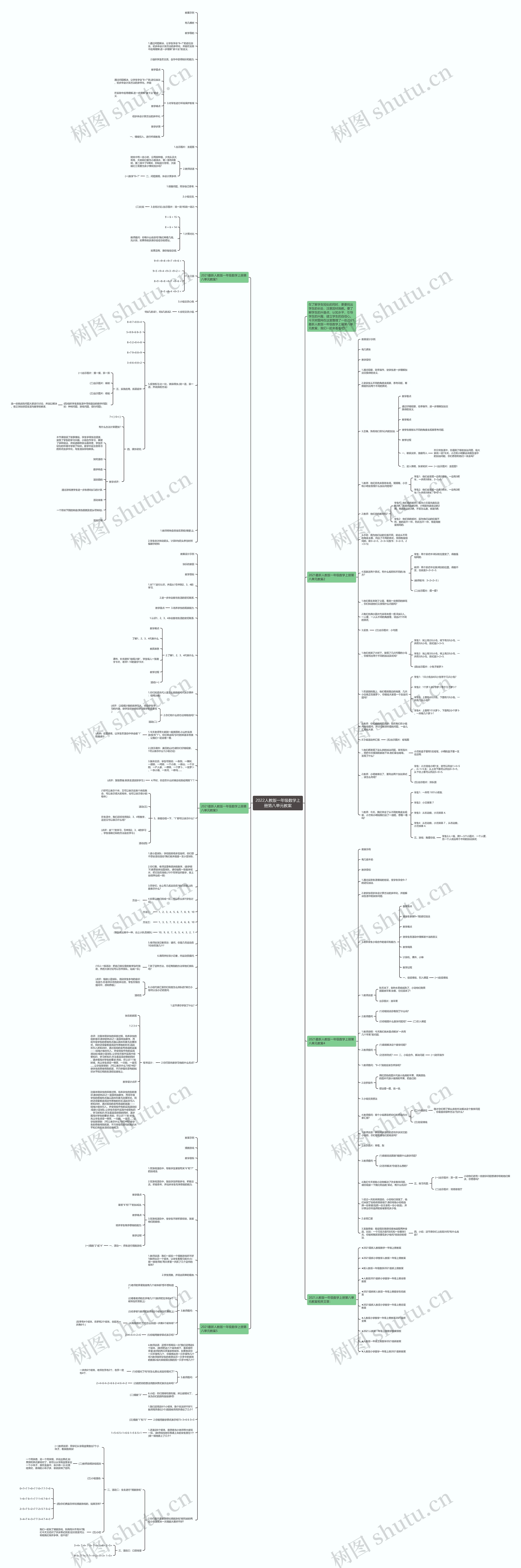 2022人教版一年级数学上册第八单元教案思维导图