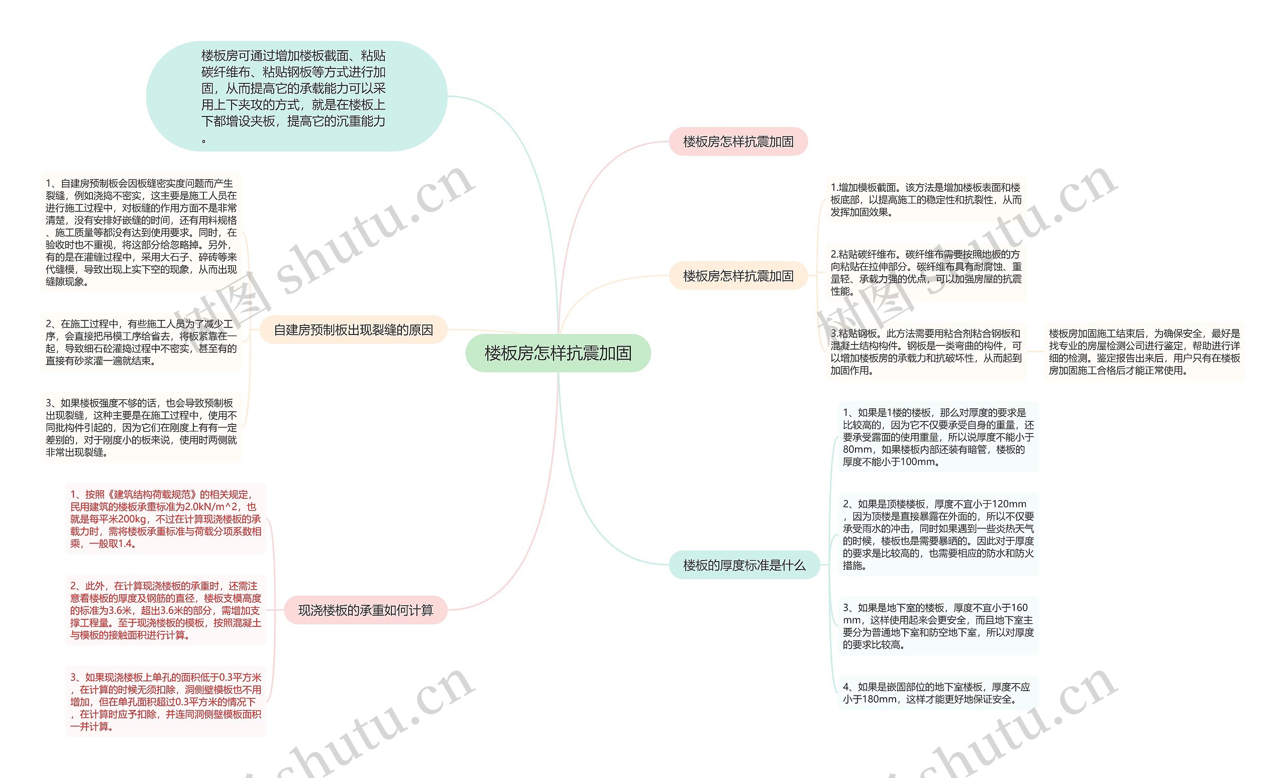 楼板房怎样抗震加固思维导图