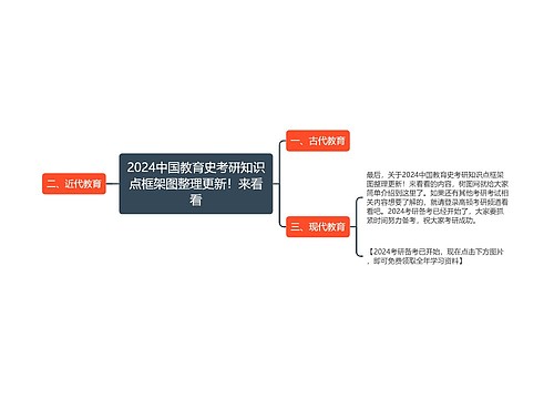 2024中国教育史考研知识点框架图整理更新！来看看